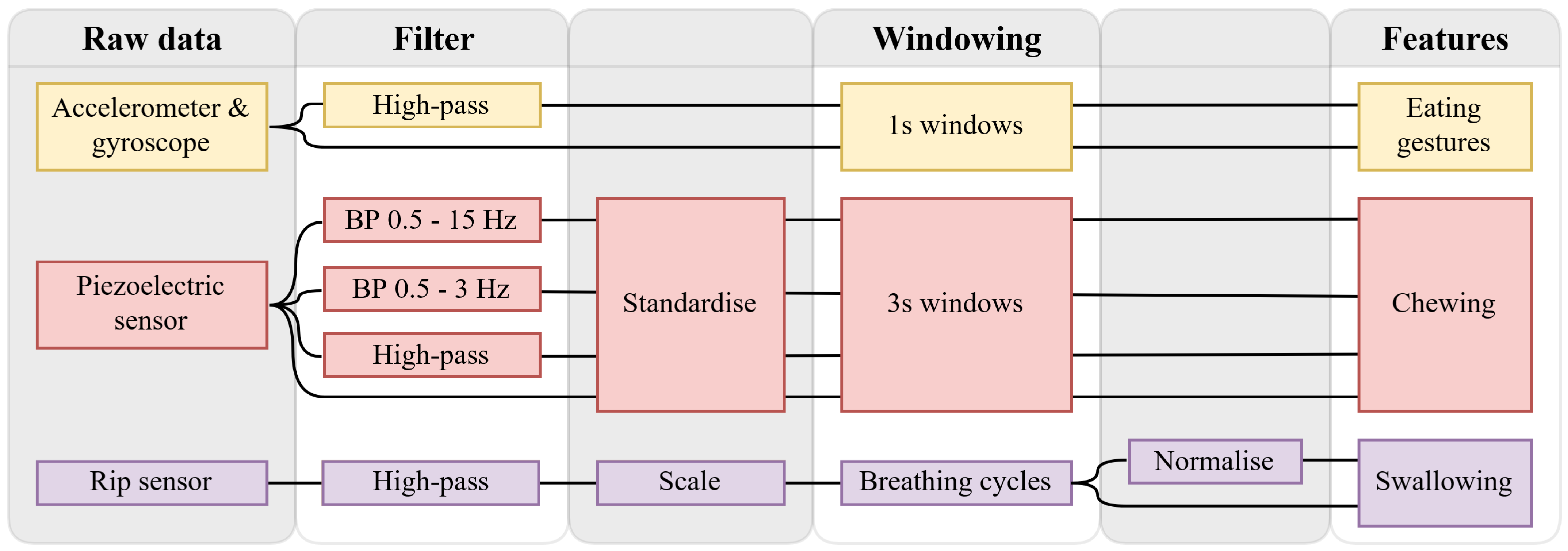 Sensors 24 00571 g003