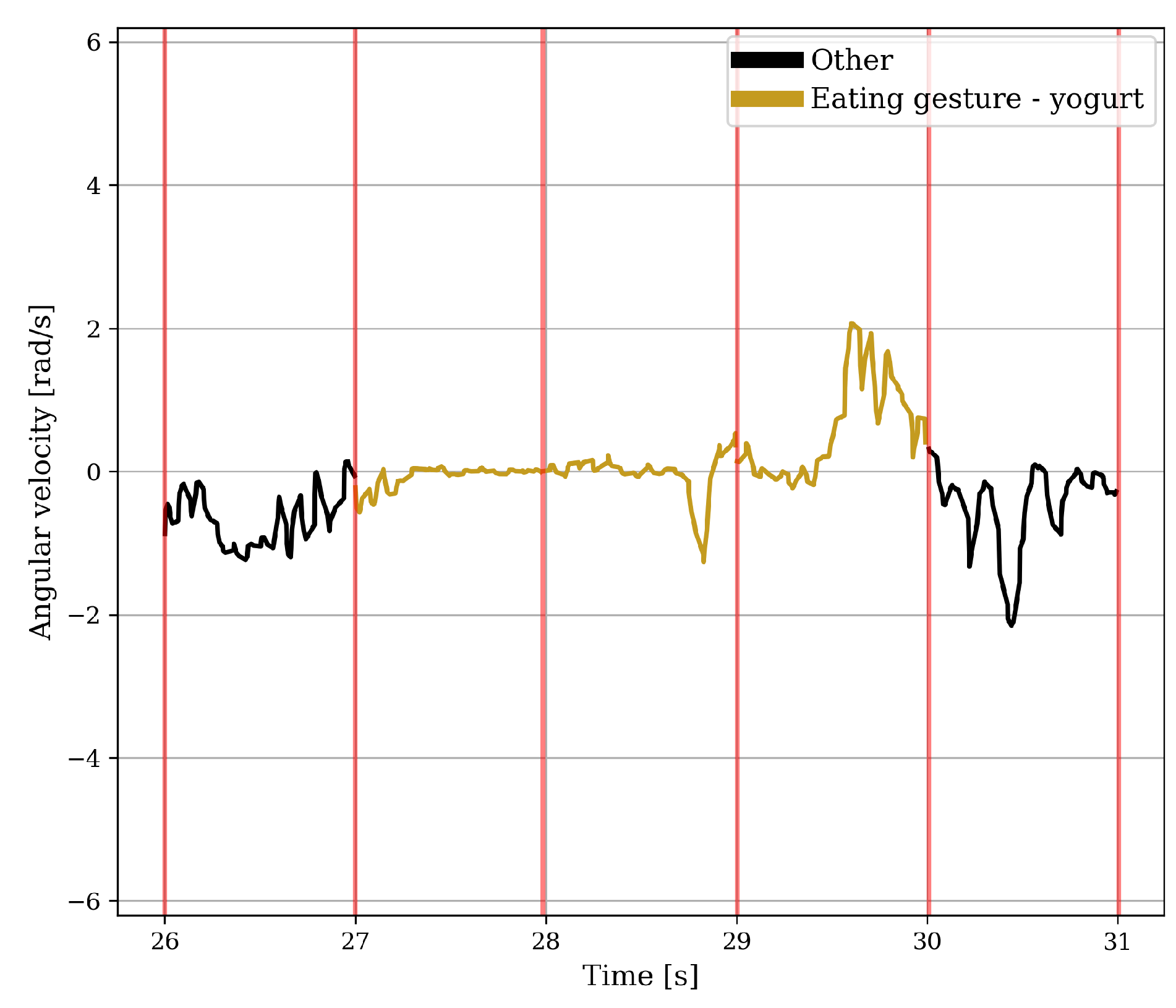 Sensors 24 00571 g004