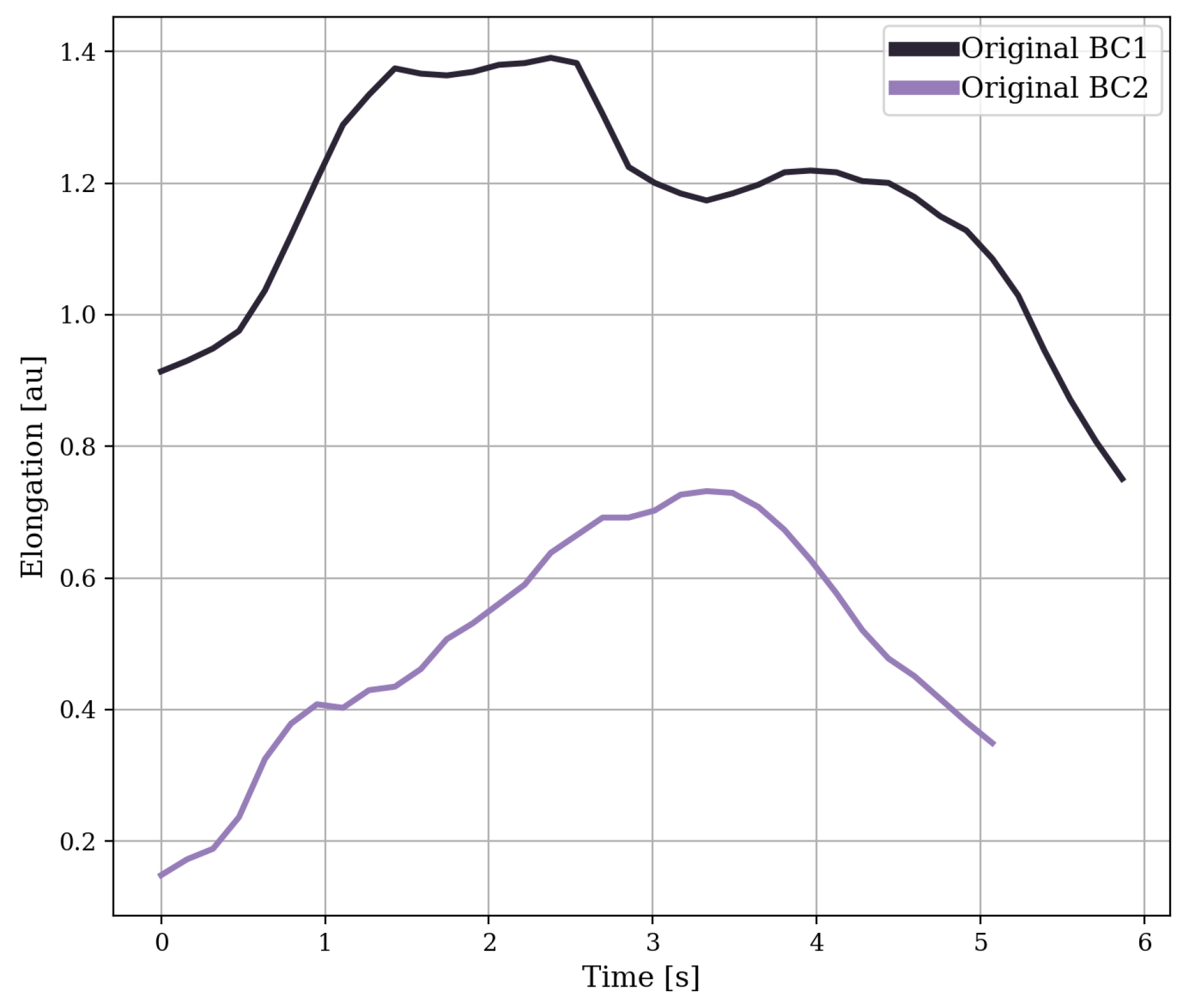 Sensors 24 00571 g006
