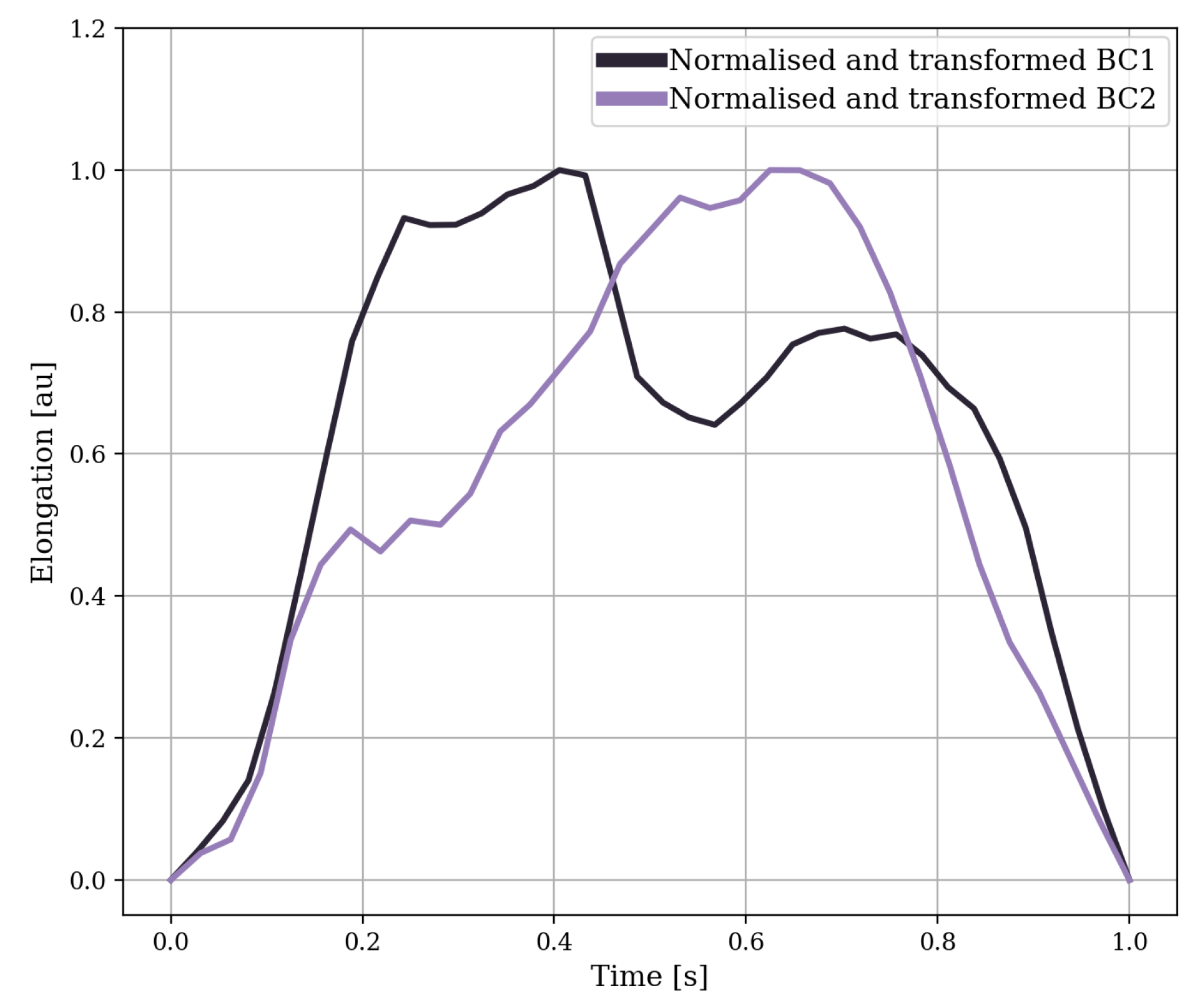 Sensors 24 00571 g007