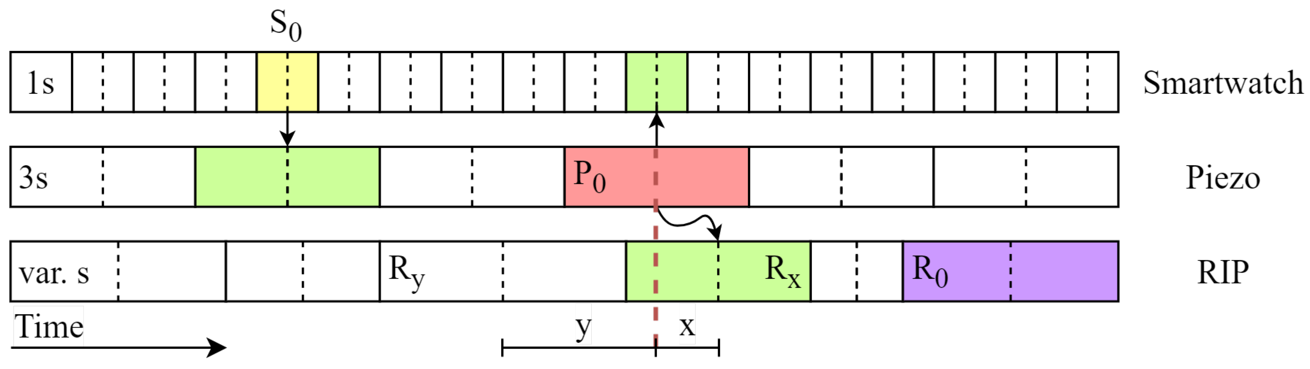 Sensors 24 00571 g008