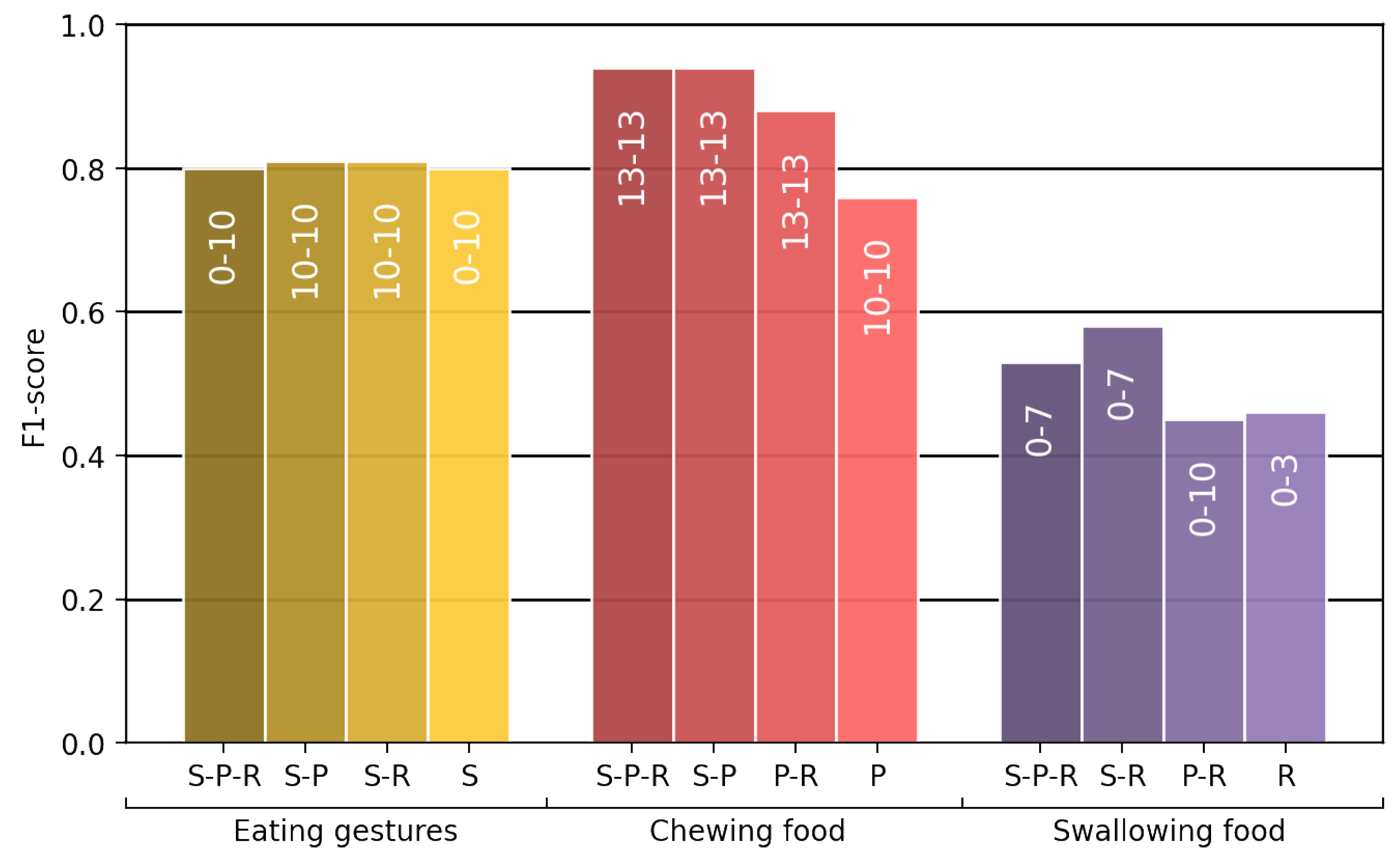 Sensors 24 00571 g010