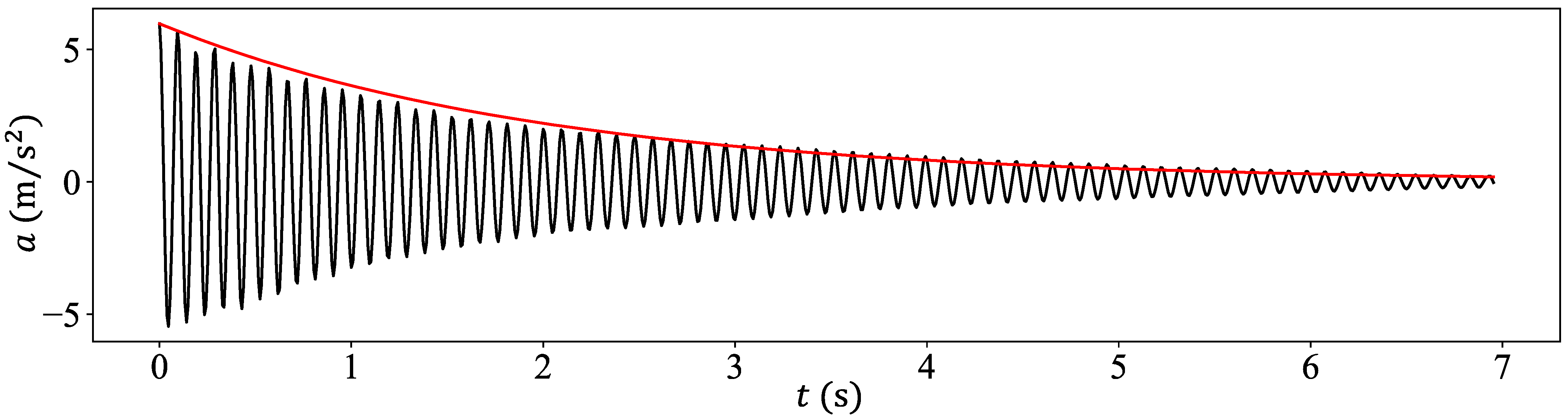 Sensors 24 00573 g002