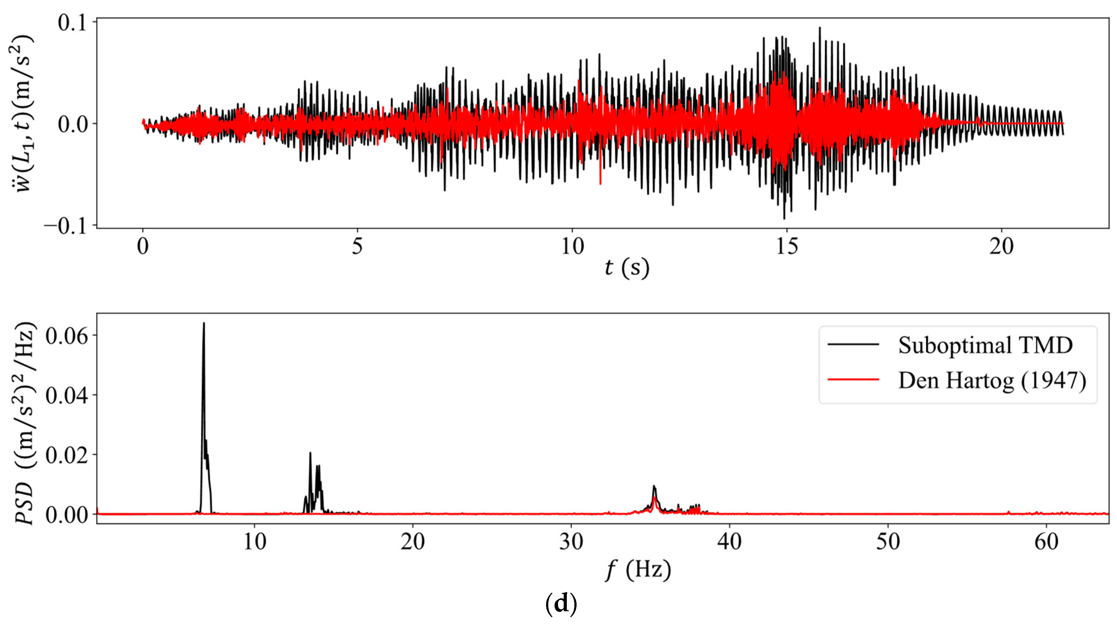 Sensors 24 00573 g006b