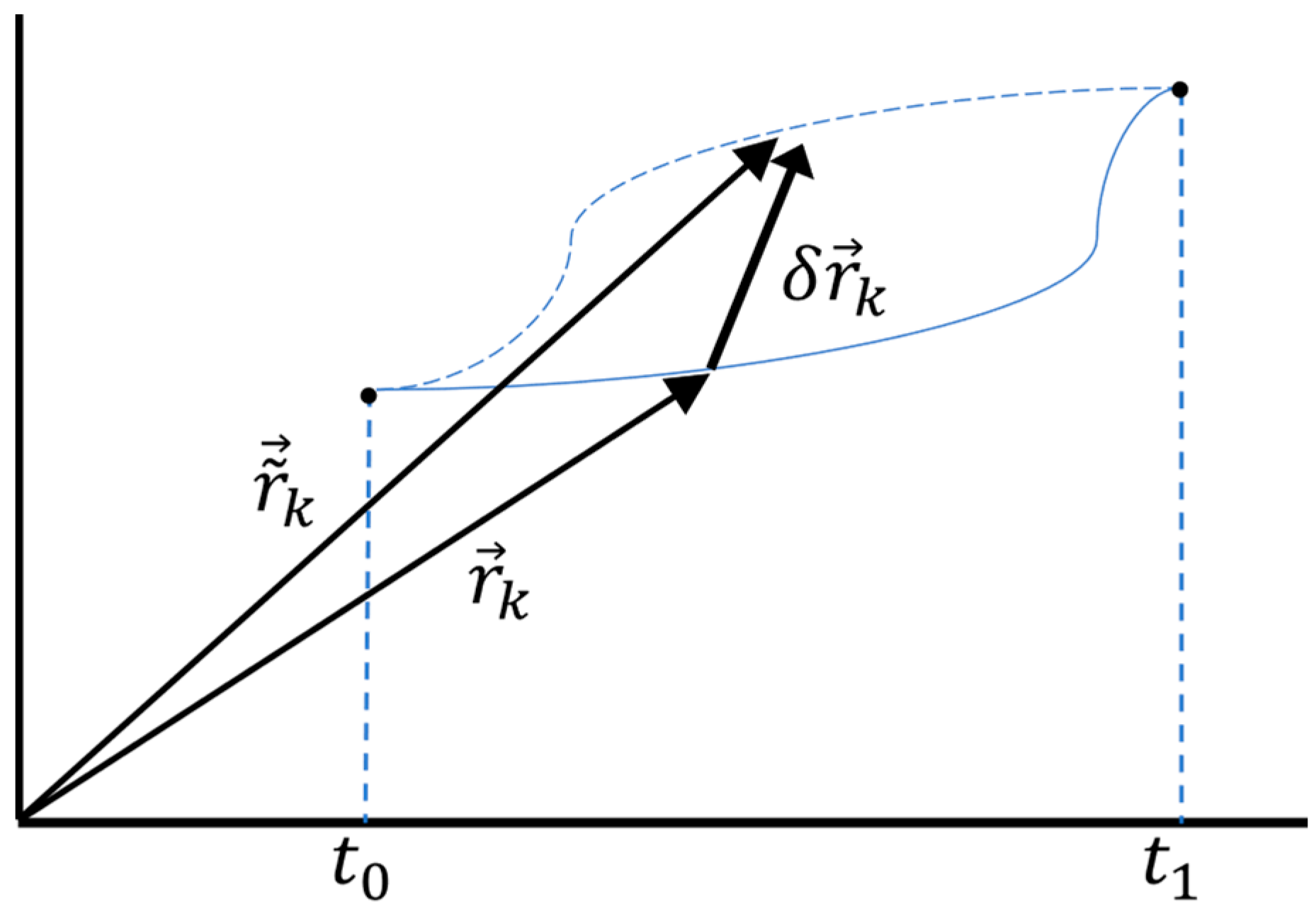 Sensors 24 00573 g0a1