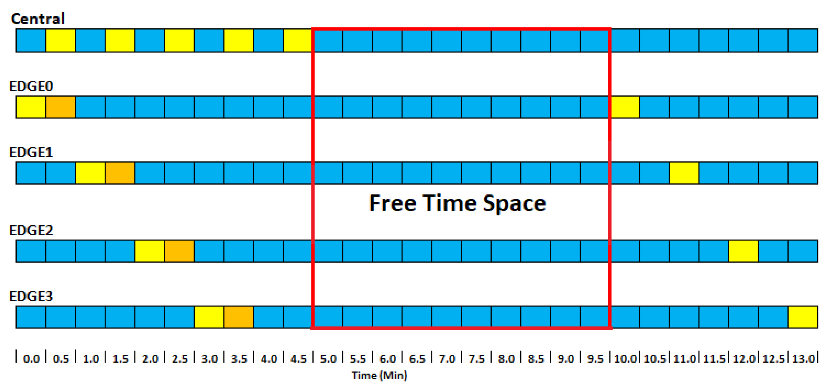 Sensors 24 00574 g005