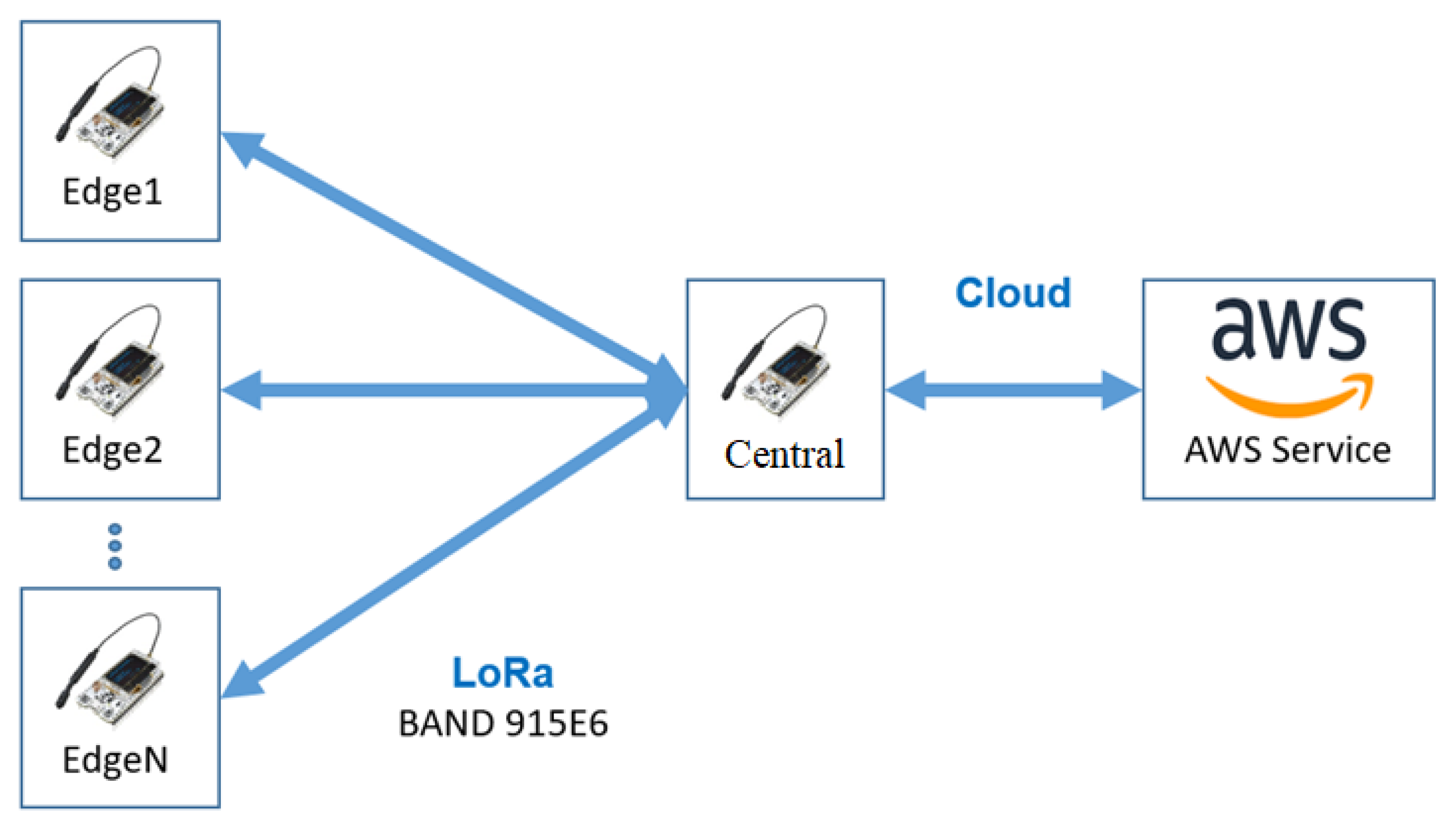 Sensors 24 00574 g006