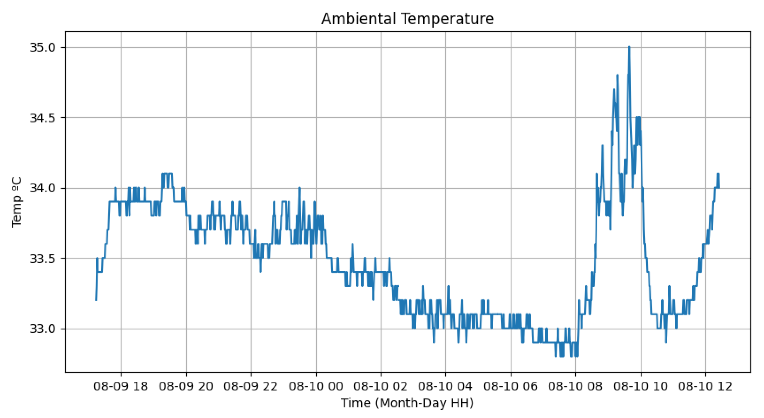 Sensors 24 00574 g012