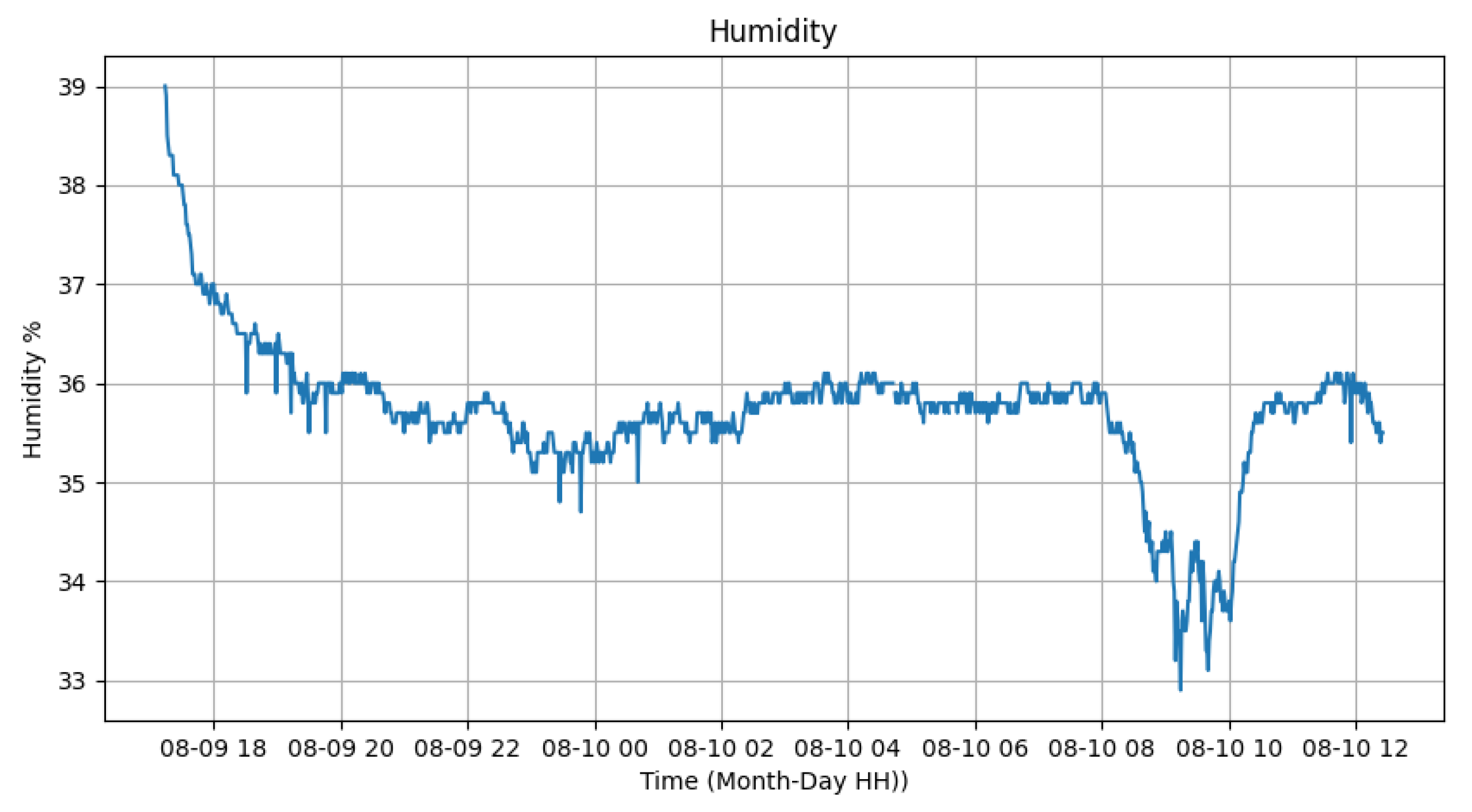 Sensors 24 00574 g013
