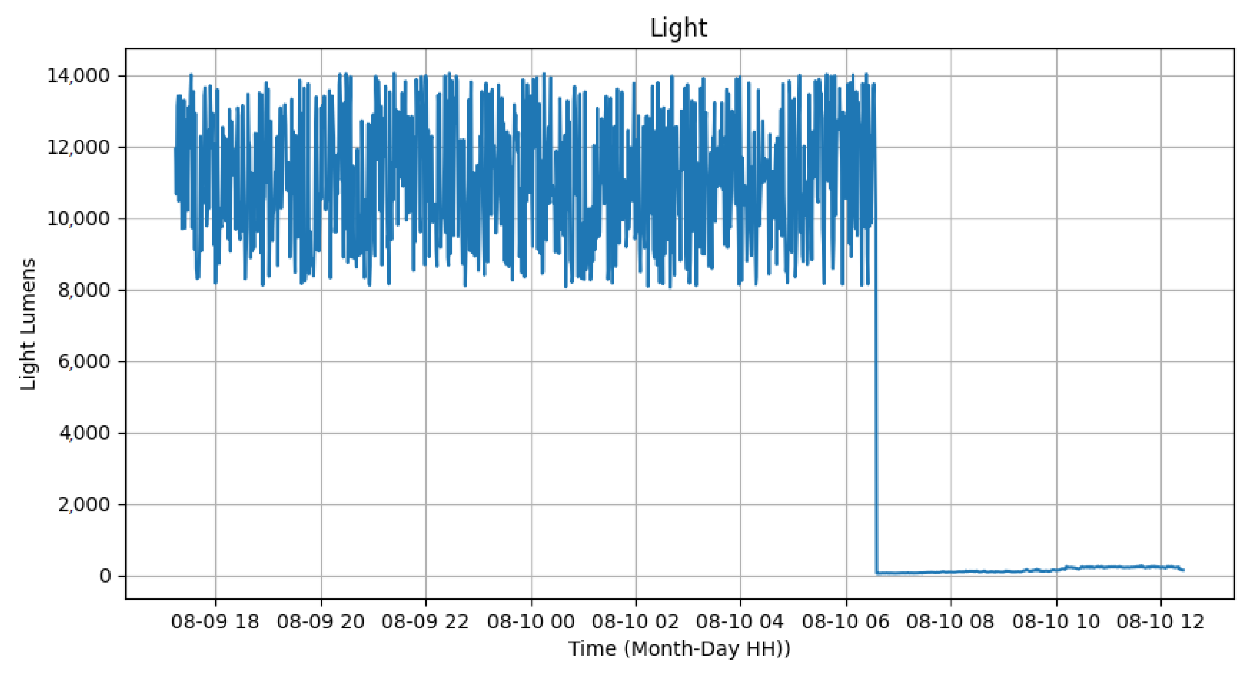 Sensors 24 00574 g014