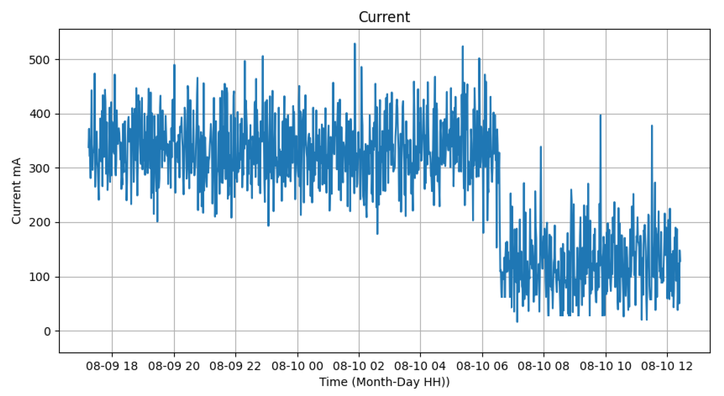 Sensors 24 00574 g016