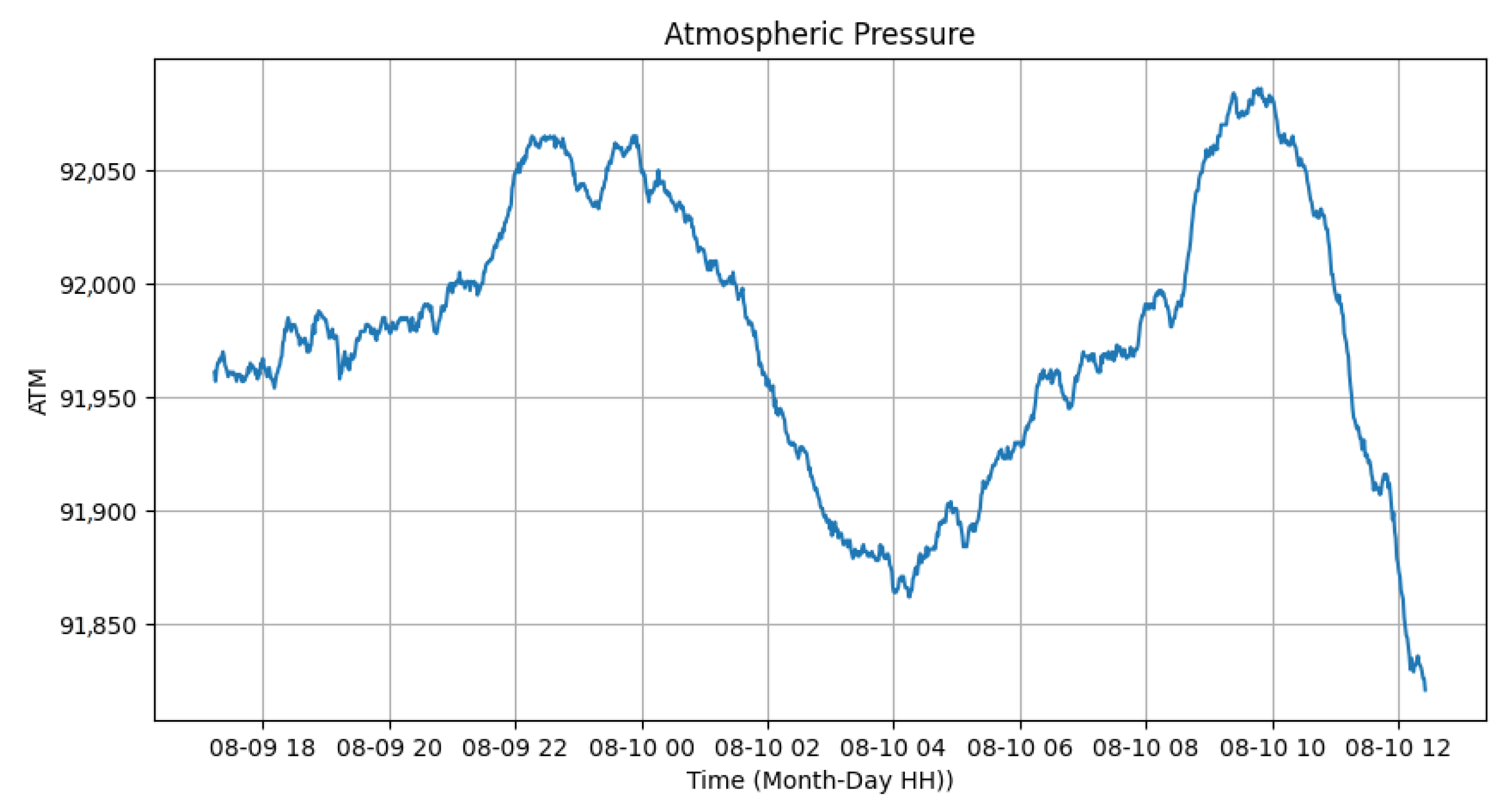 Sensors 24 00574 g018