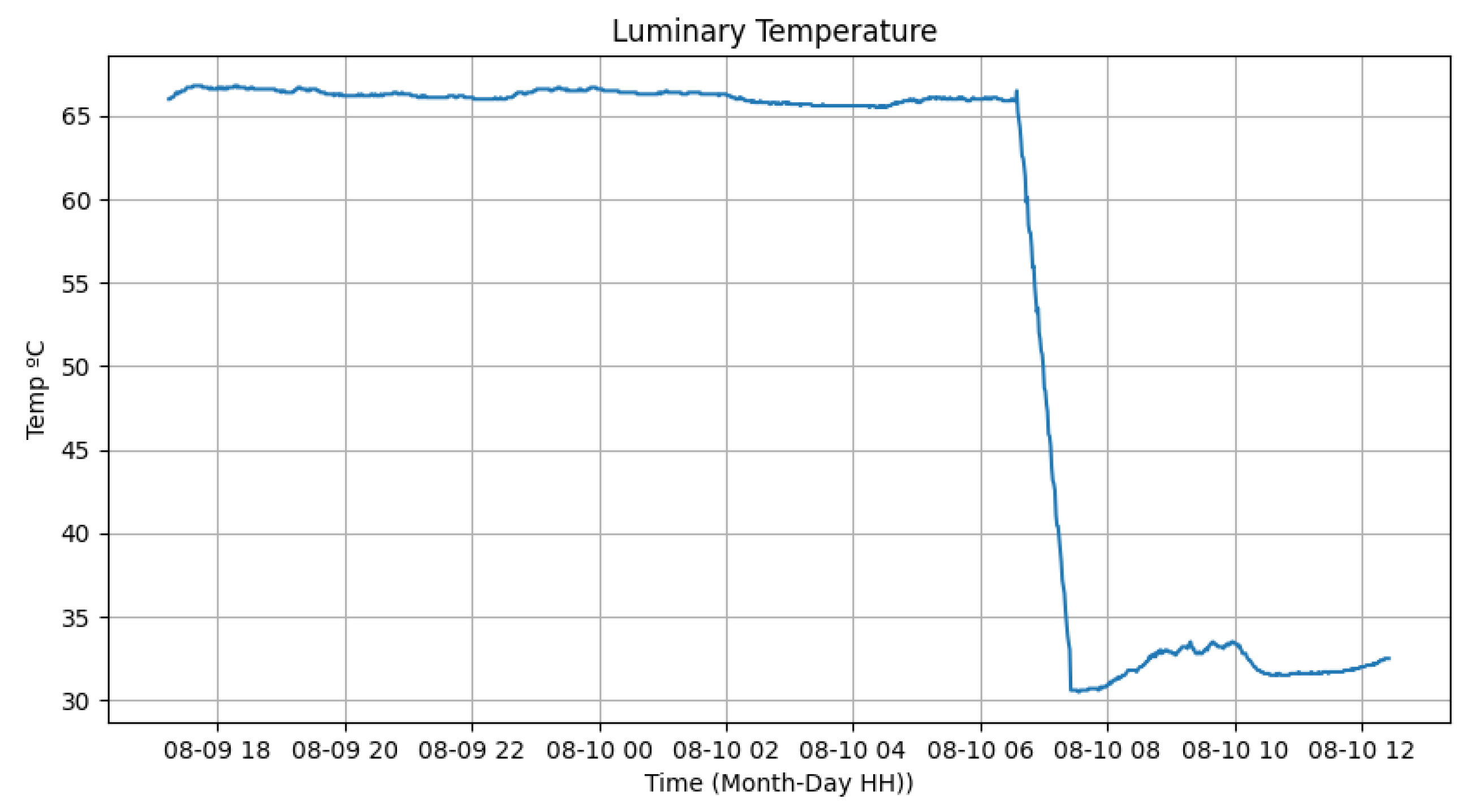 Sensors 24 00574 g019