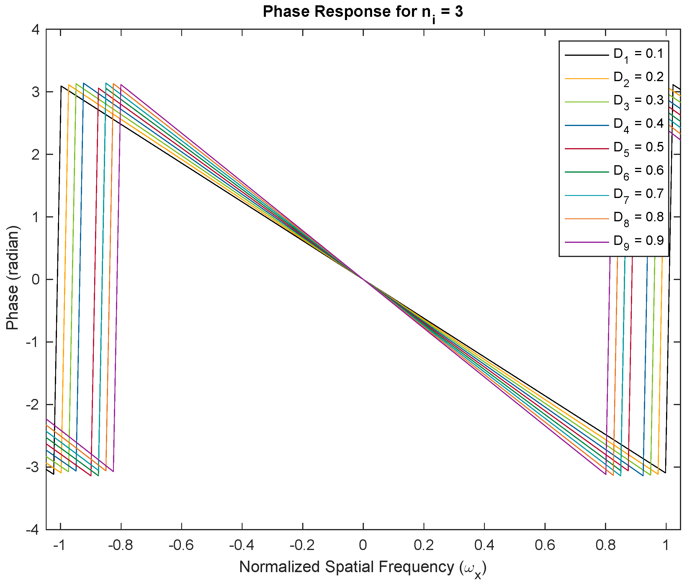 Sensors 24 00576 g003 Sensors 24 00576 g003