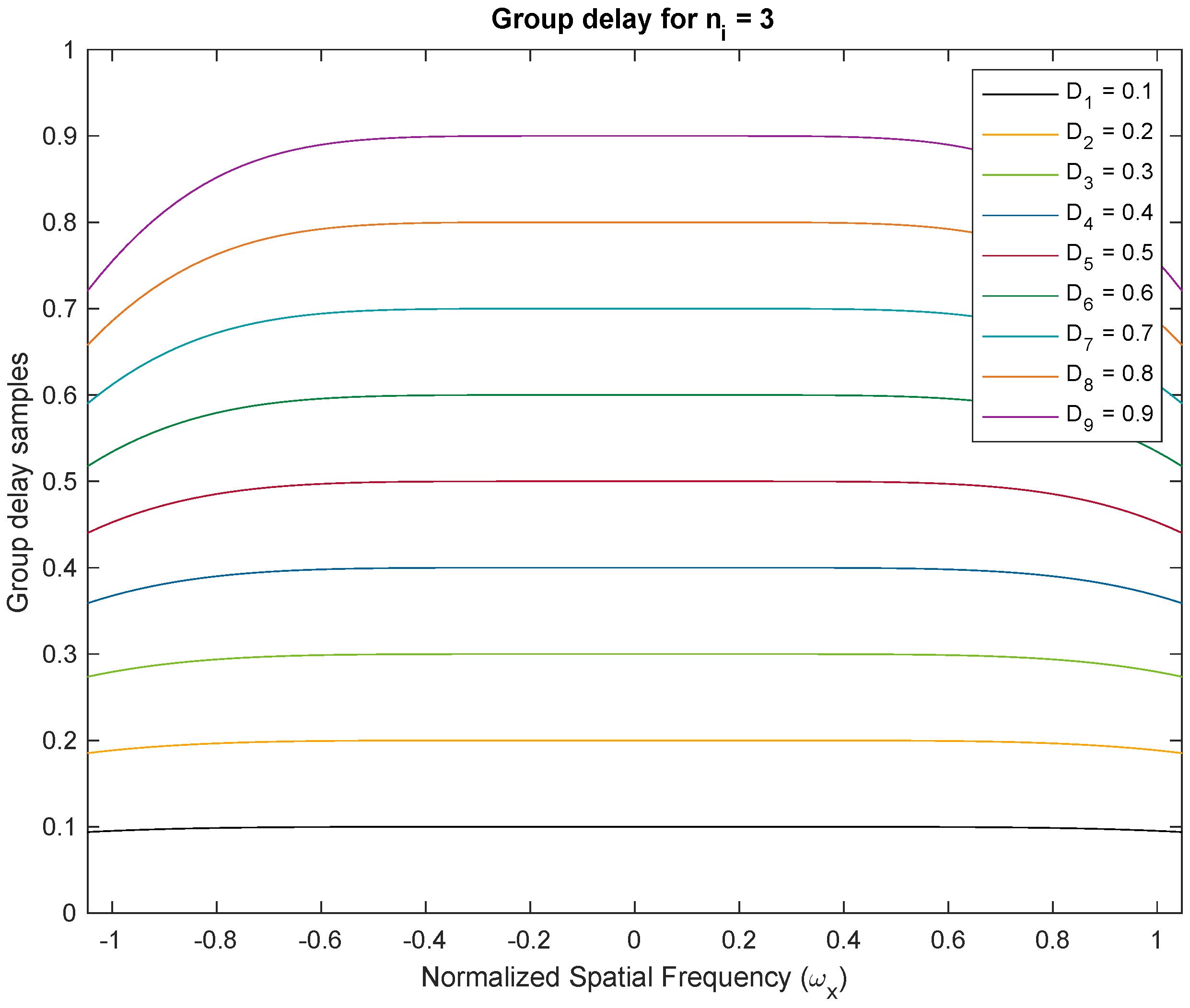 Sensors 24 00576 g004 Sensors 24 00576 g004