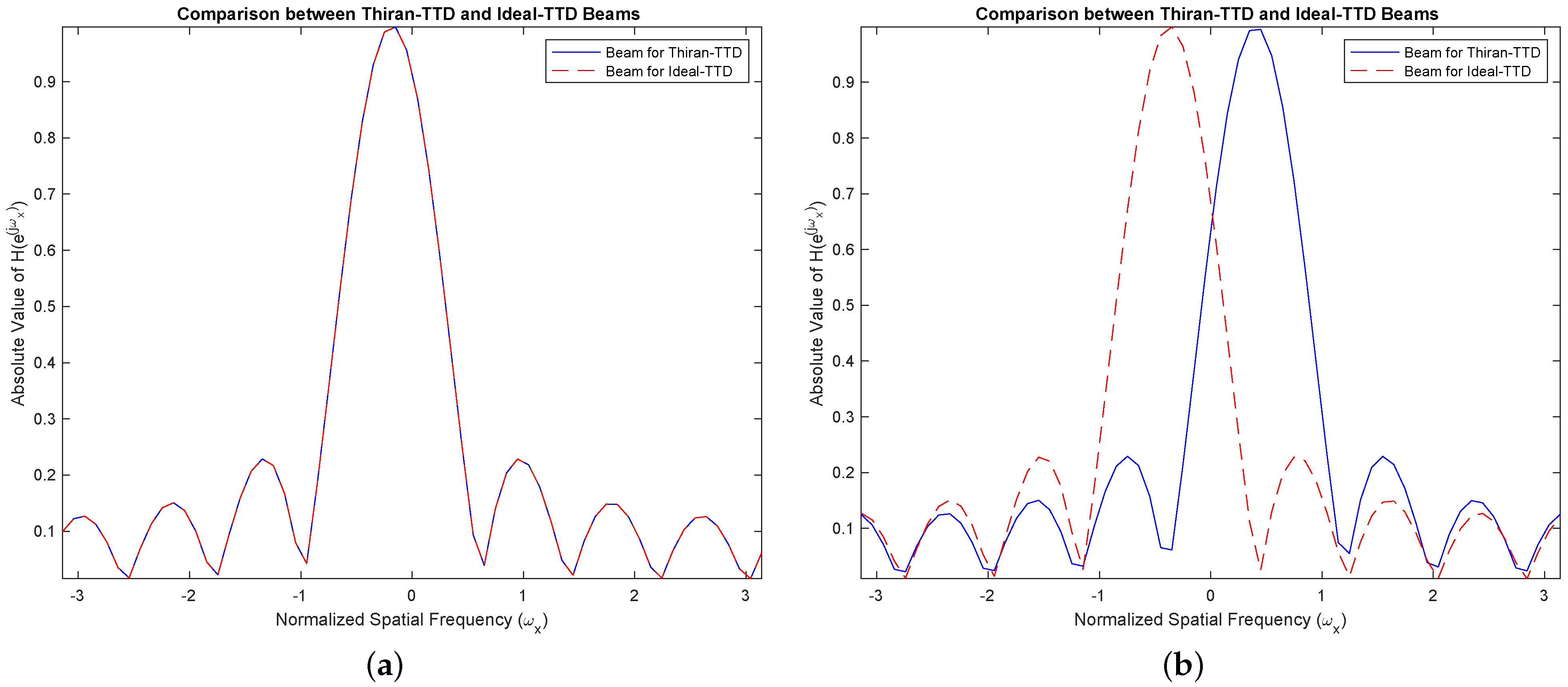 Sensors 24 00576 g007 Sensors 24 00576 g007
