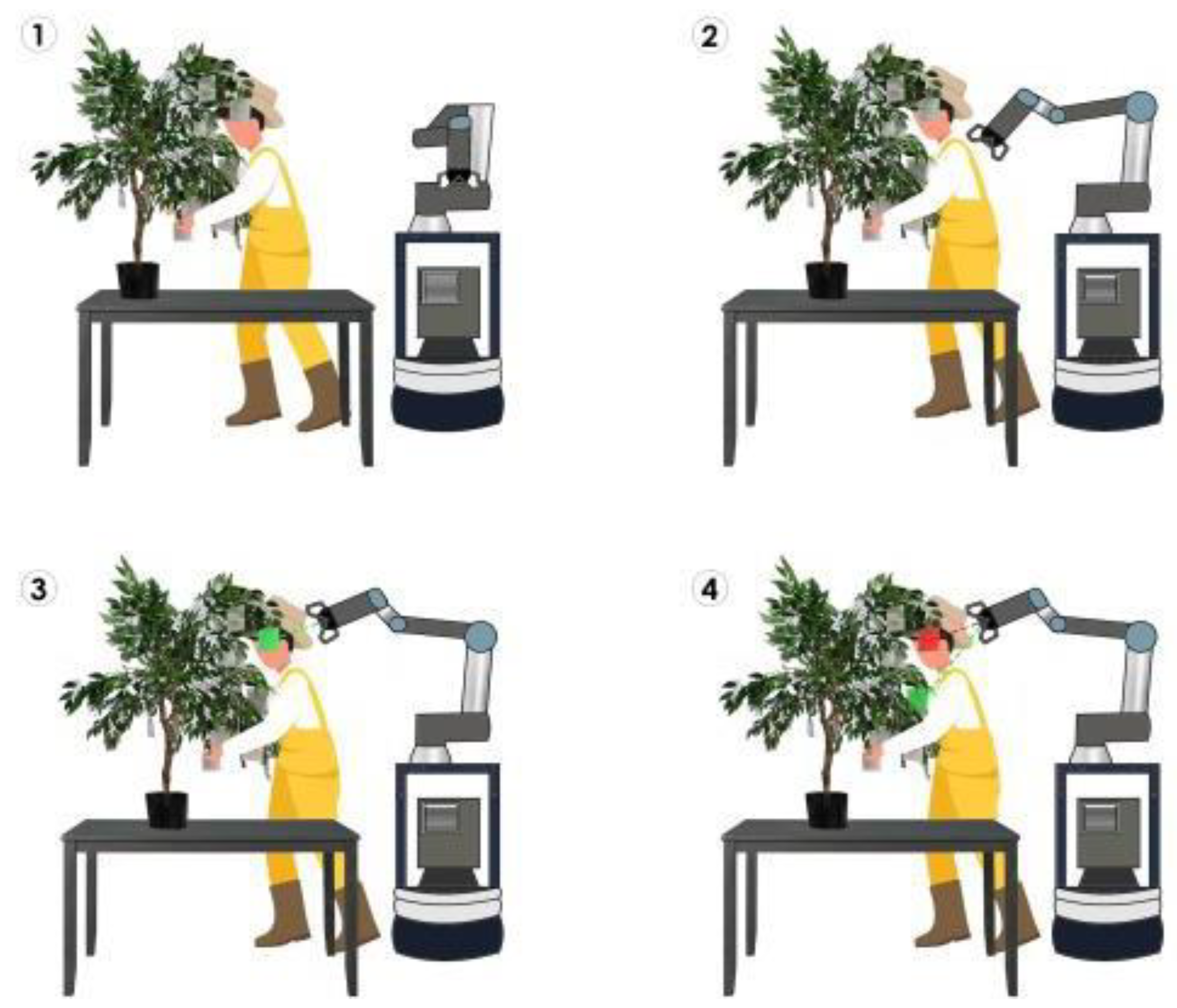 Sensors 24 00577 g003