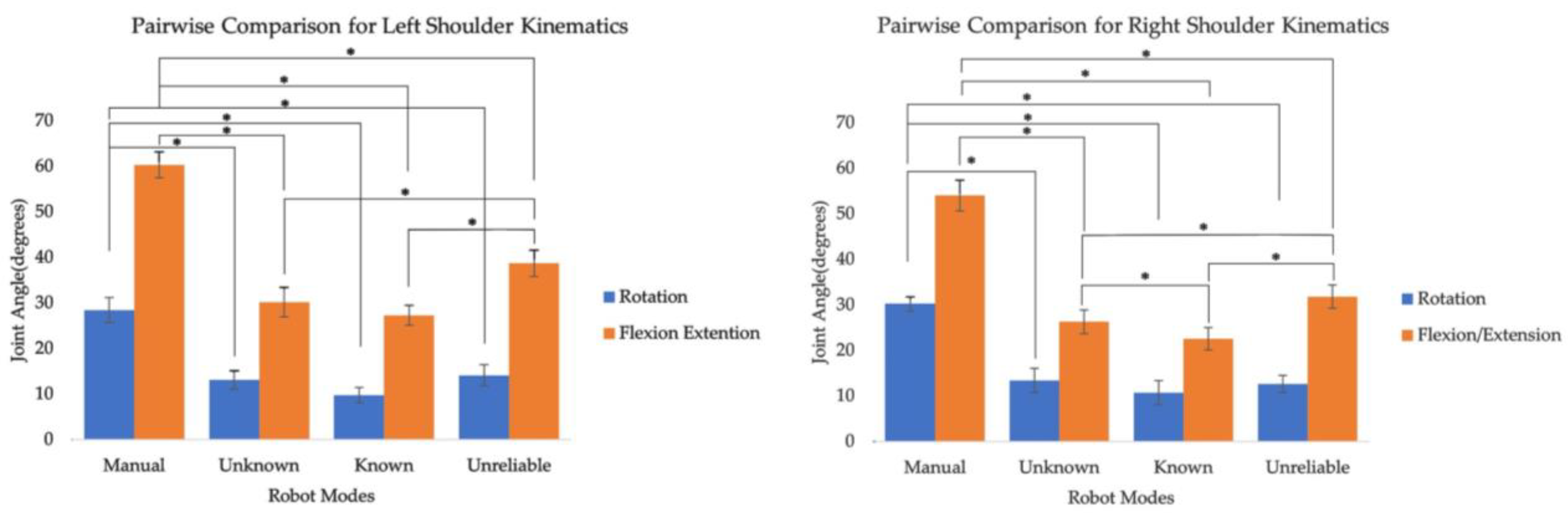Sensors 24 00577 g004