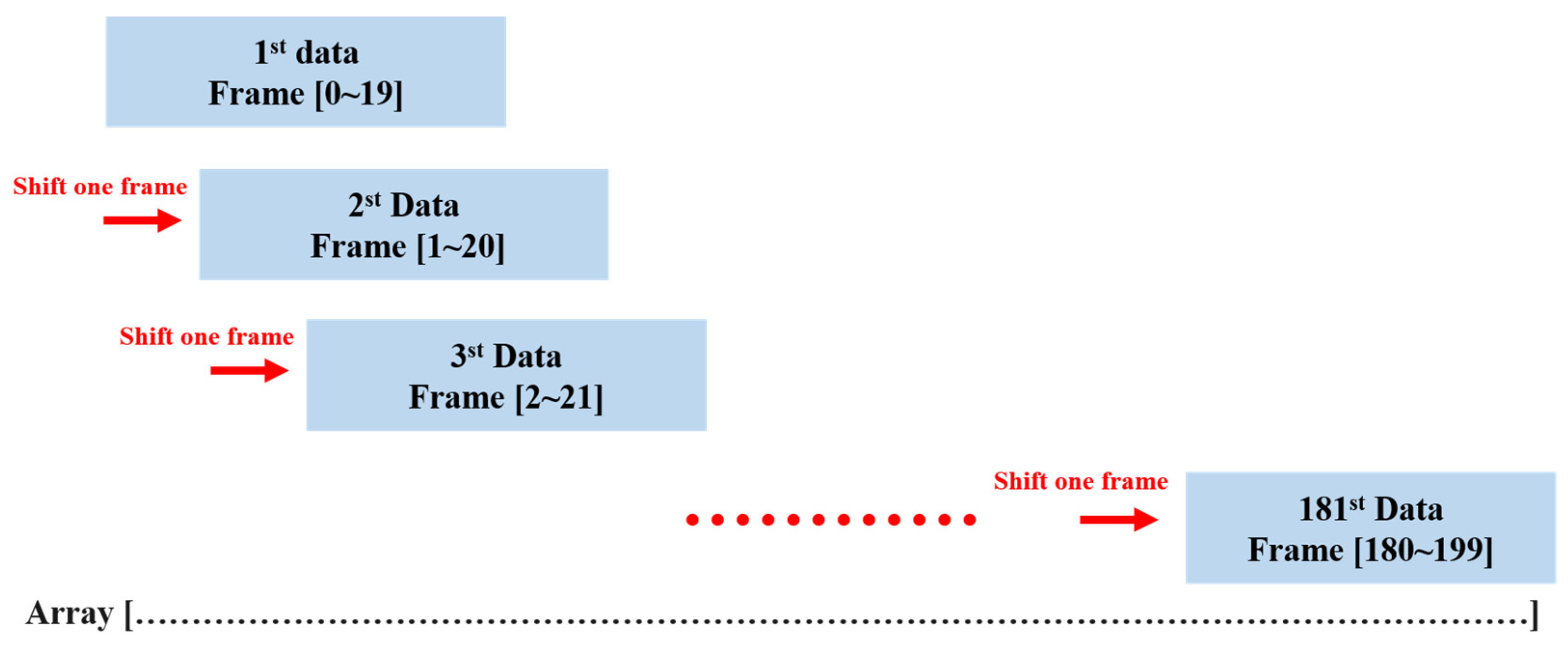 Sensors 24 00581 g008