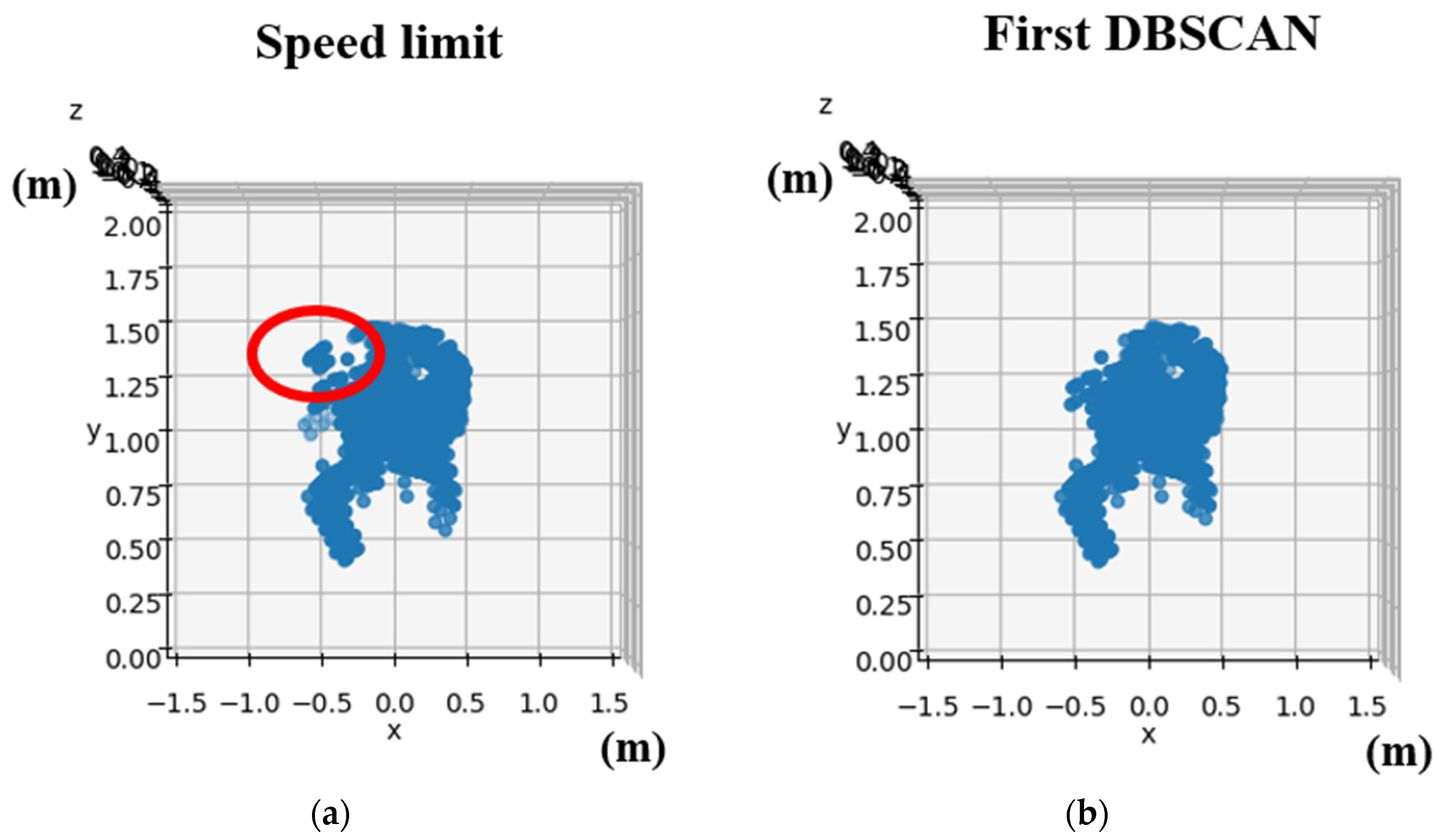 Sensors 24 00581 g009