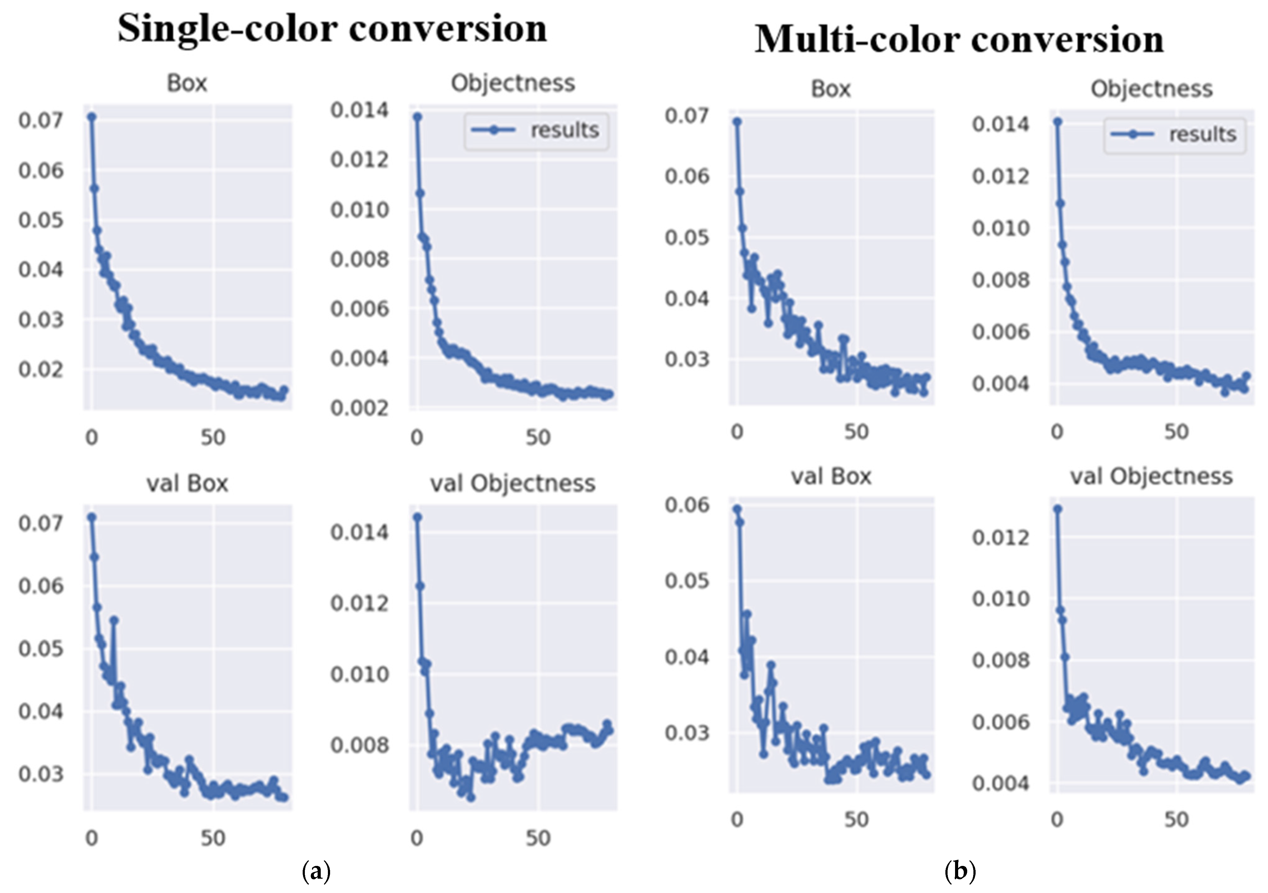Sensors 24 00581 g011