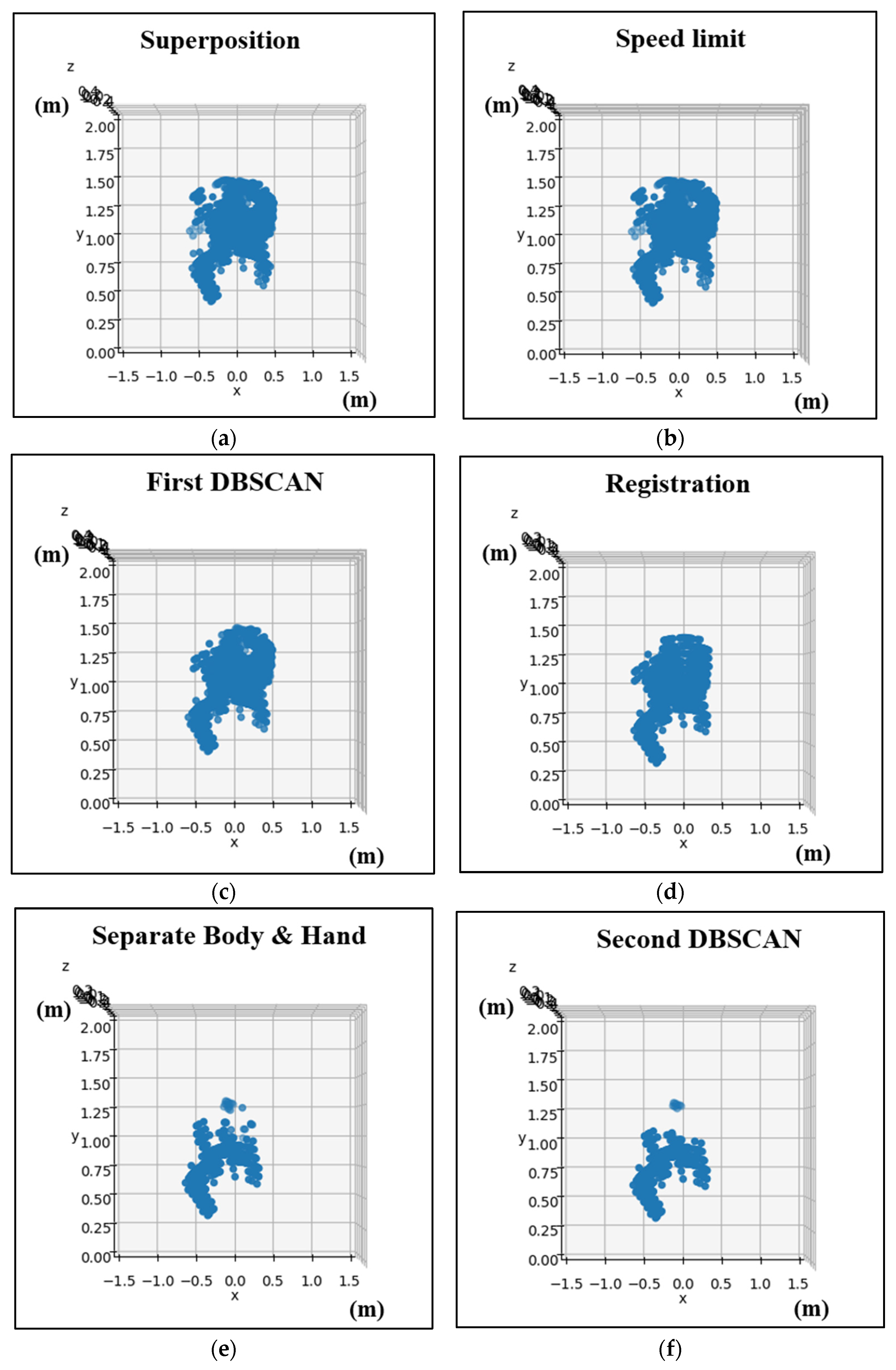 Sensors 24 00581 g013