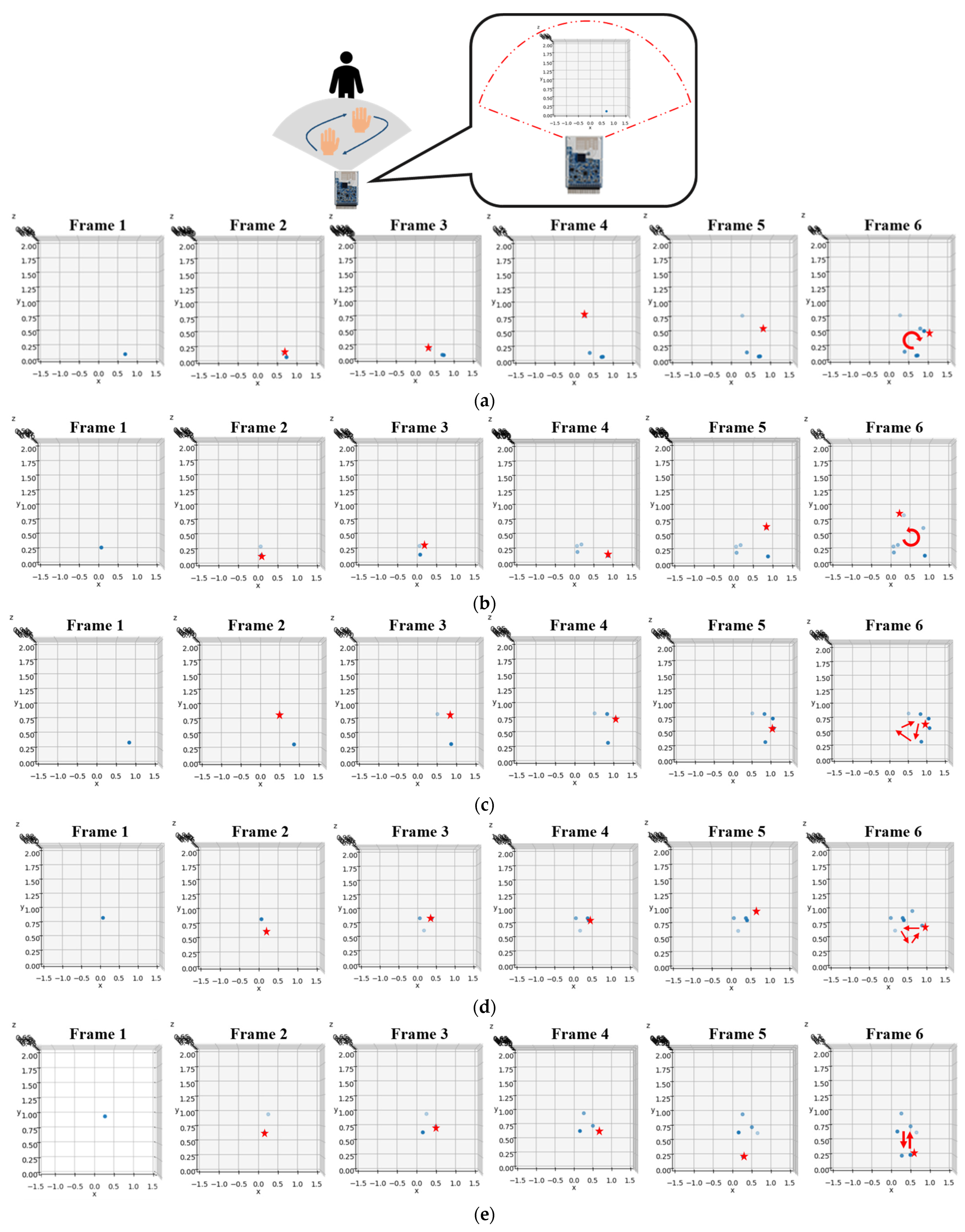 Sensors 24 00581 g014