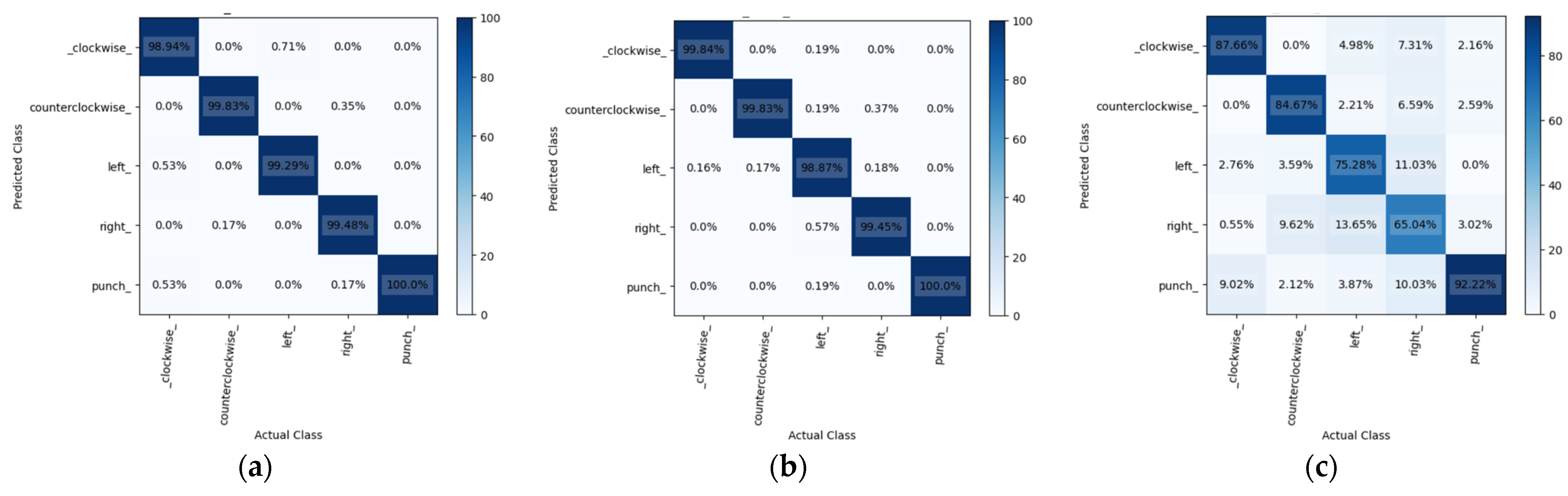 Sensors 24 00581 g015