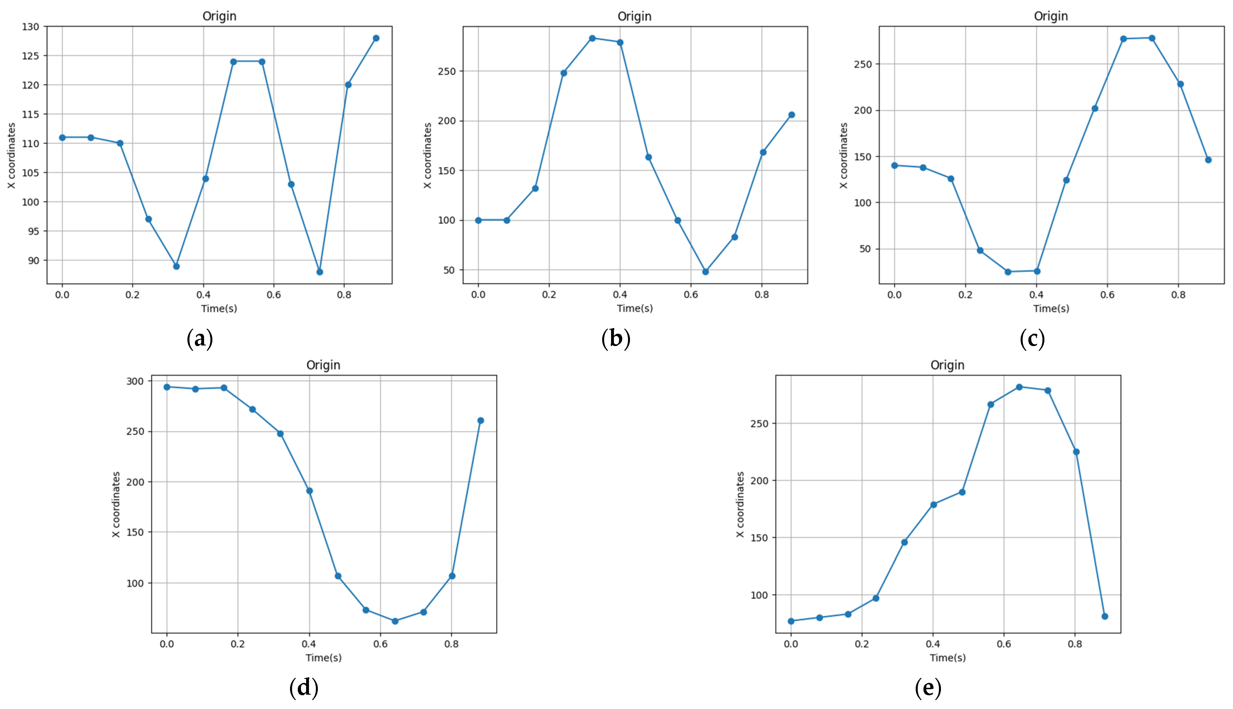 Sensors 24 00581 g016