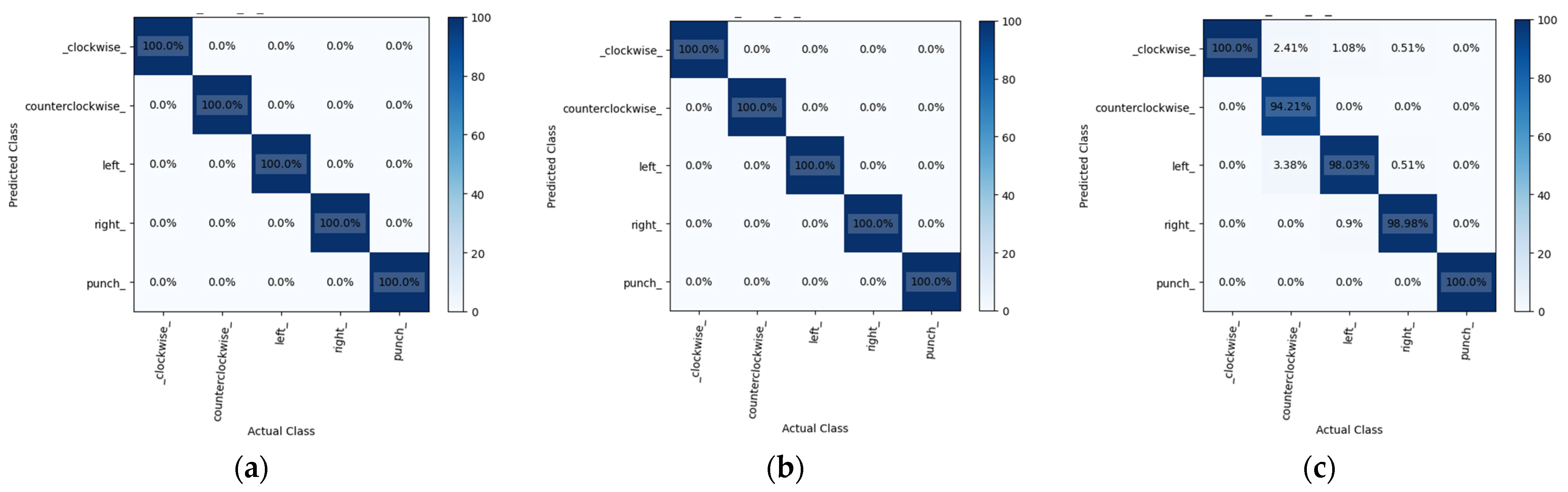 Sensors 24 00581 g017