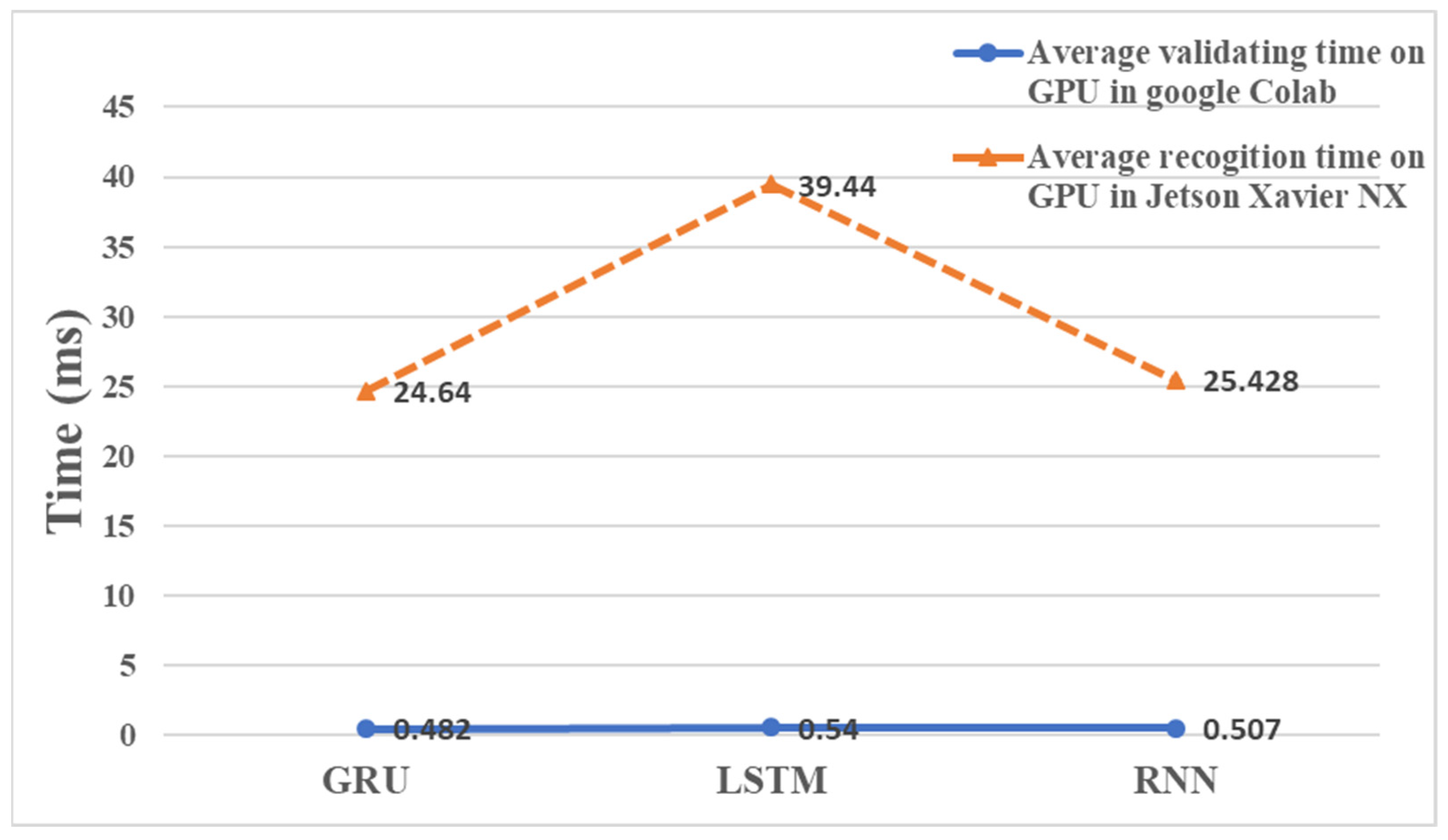 Sensors 24 00581 g018