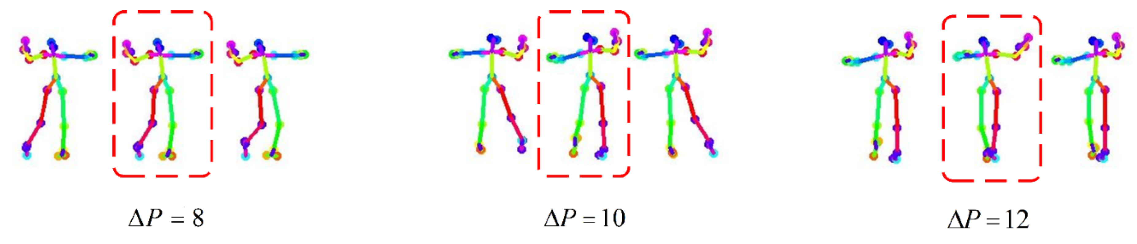 Sensors 24 00588 g004