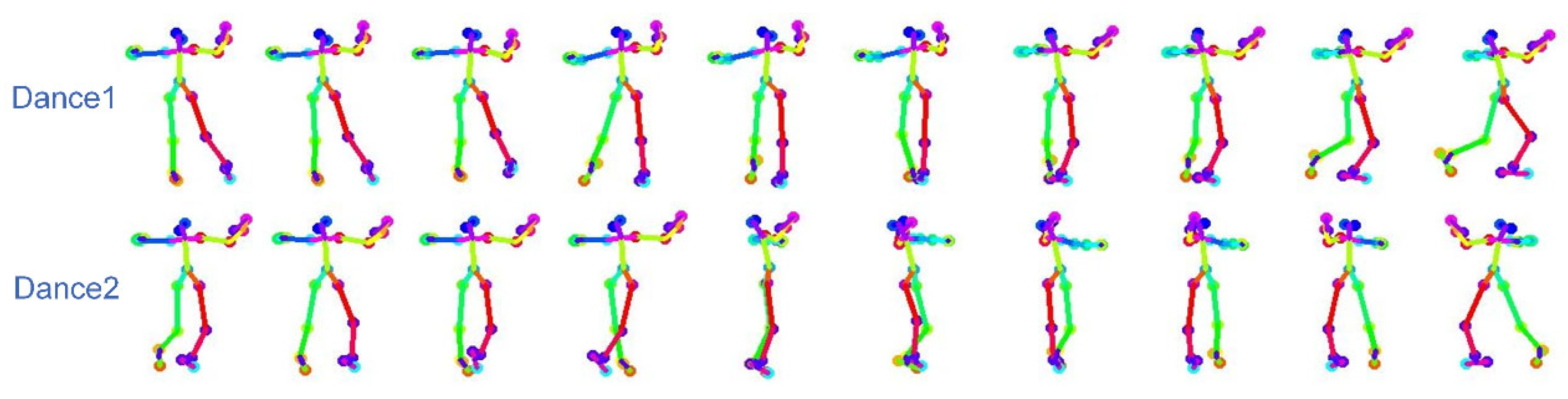 Sensors 24 00588 g007