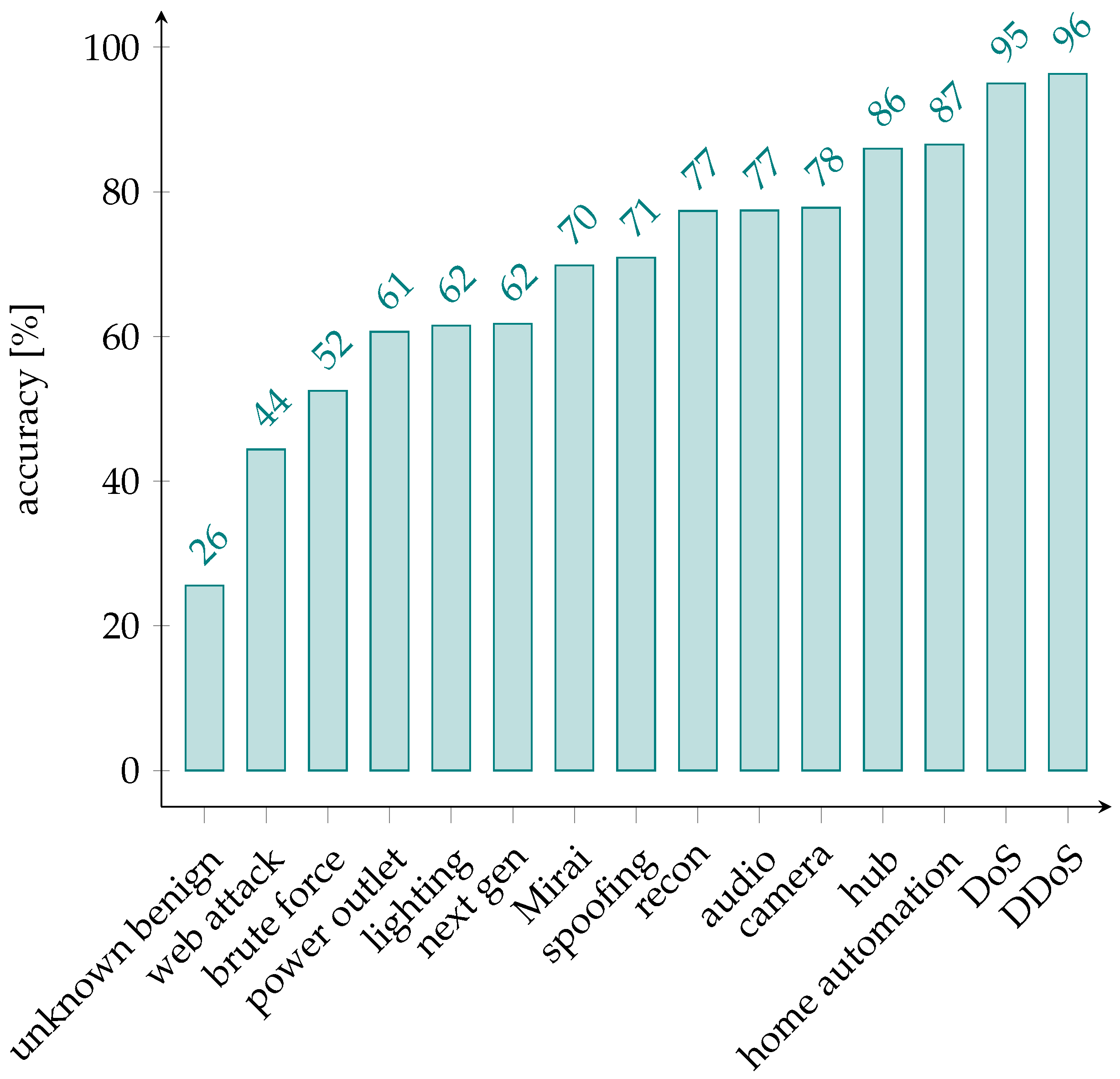 Sensors 24 00590 g003