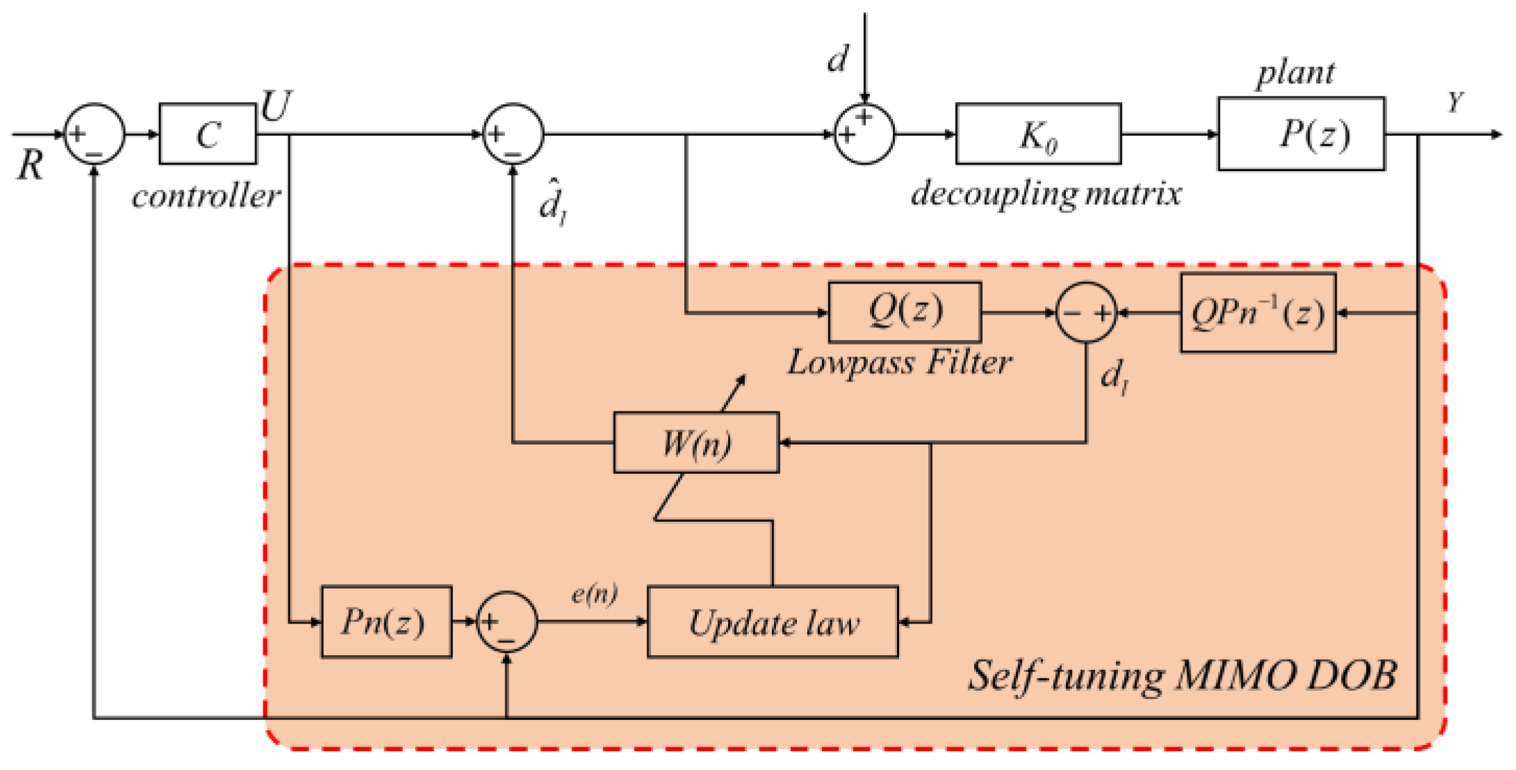 Sensors 24 00591 g007