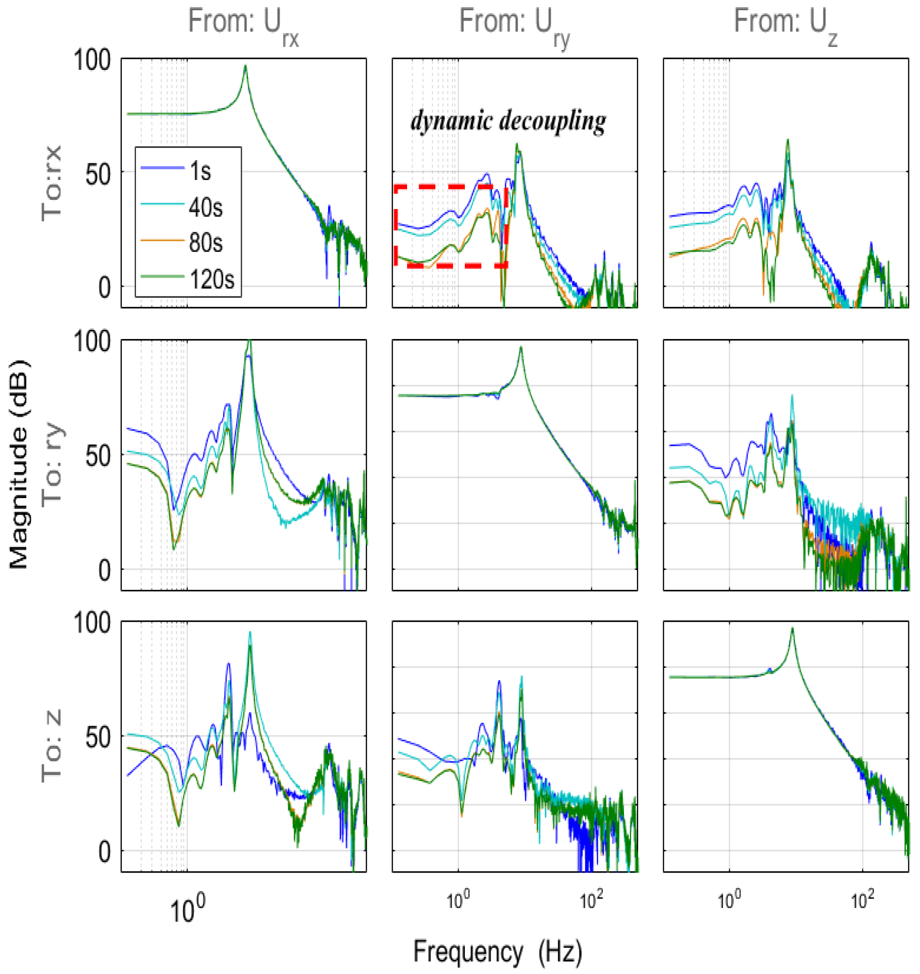 Sensors 24 00591 g010