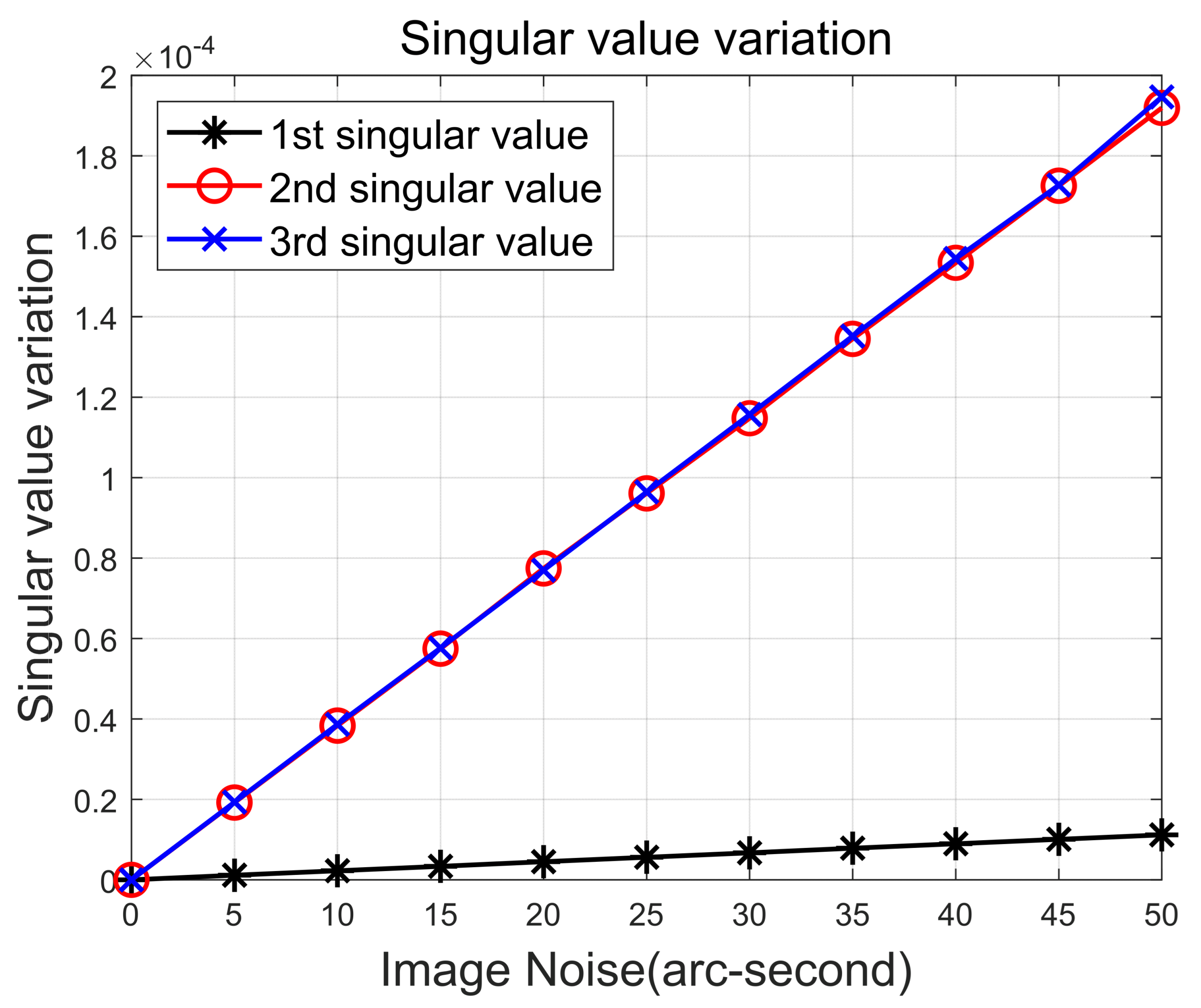 Sensors 24 00593 g002