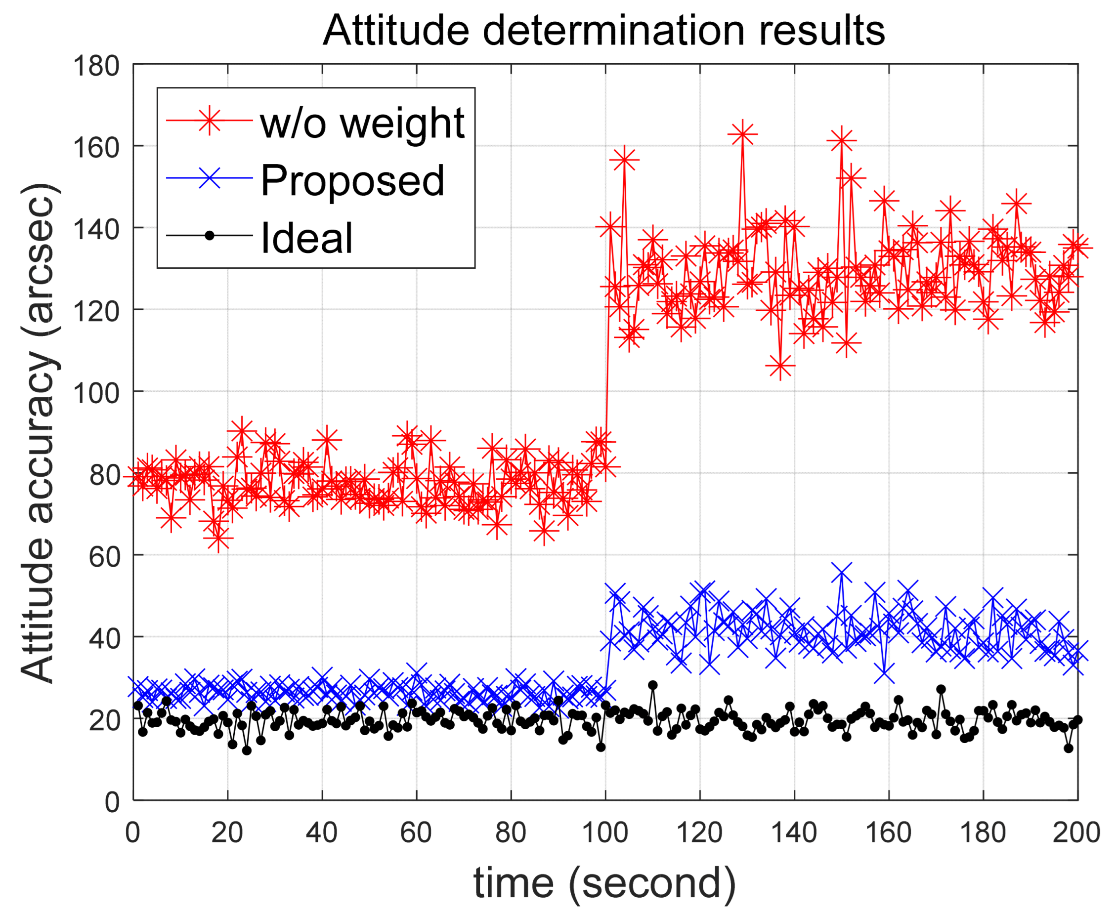 Sensors 24 00593 g010