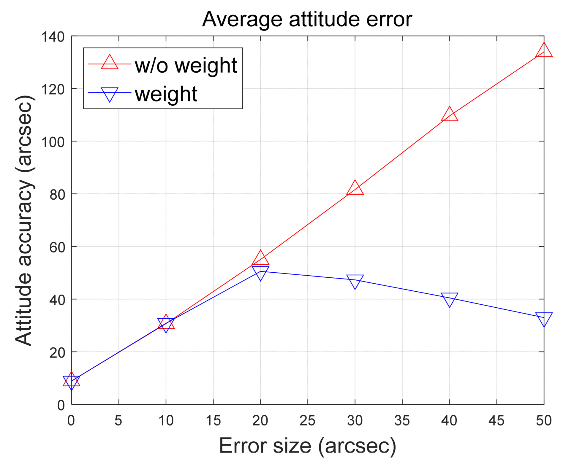 Sensors 24 00593 g011