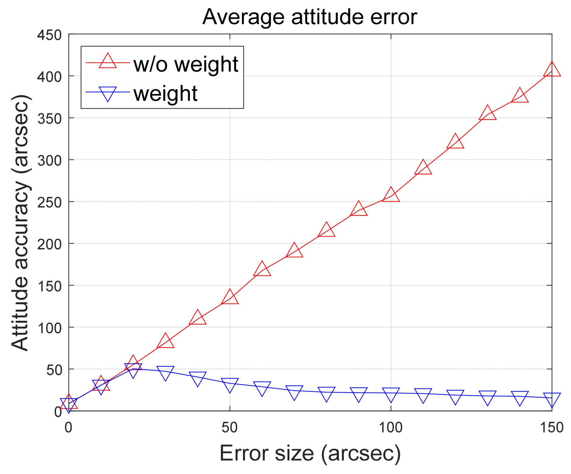 Sensors 24 00593 g012