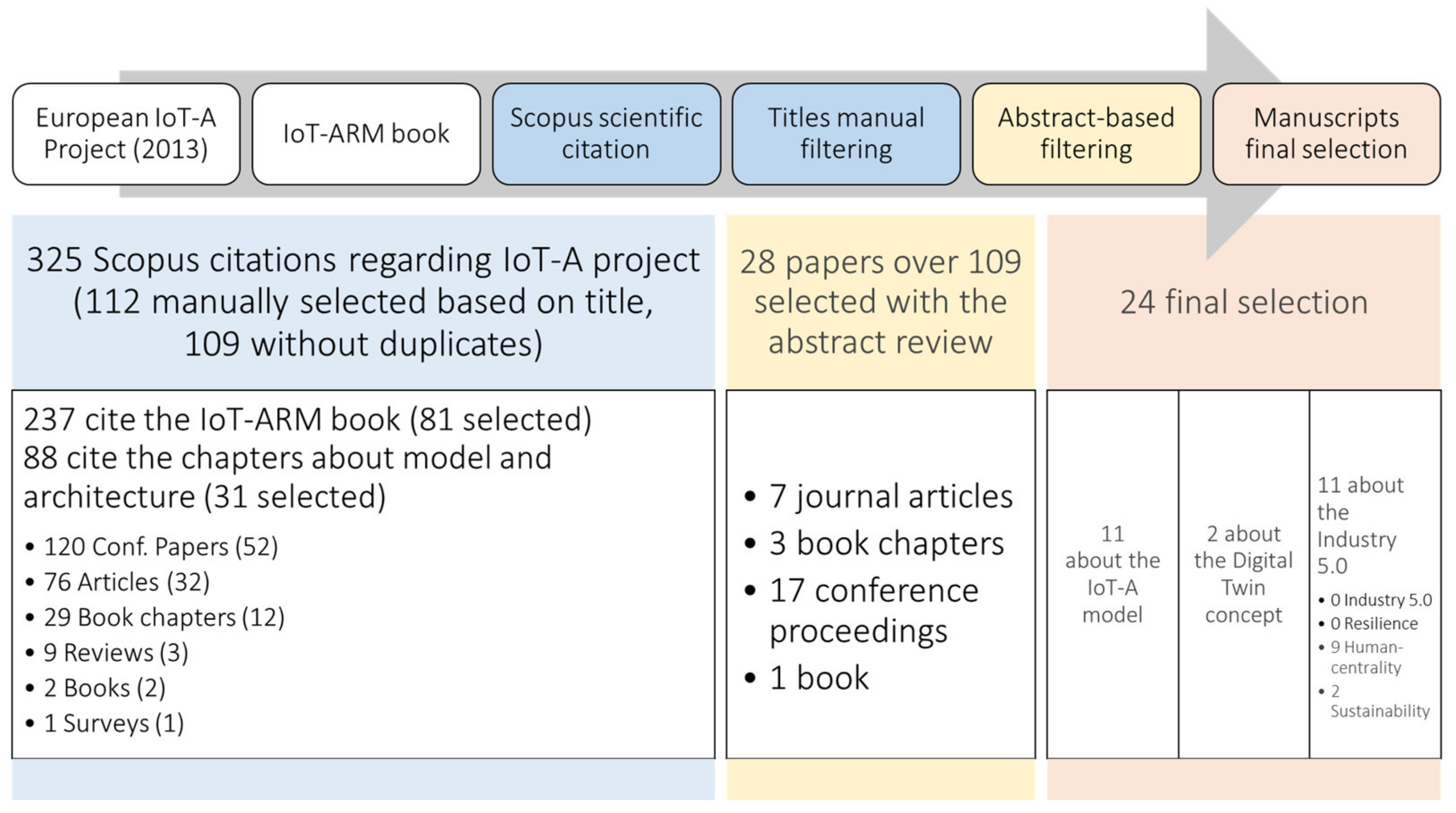 Sensors 24 00594 g001