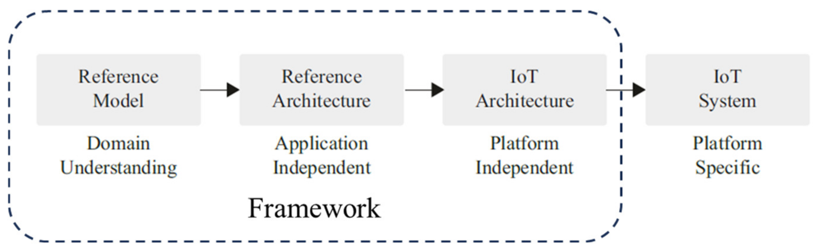 Sensors 24 00594 g002