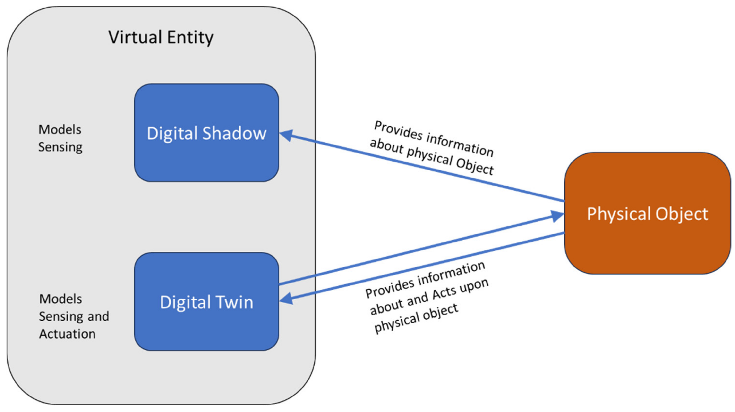 Sensors 24 00594 g004