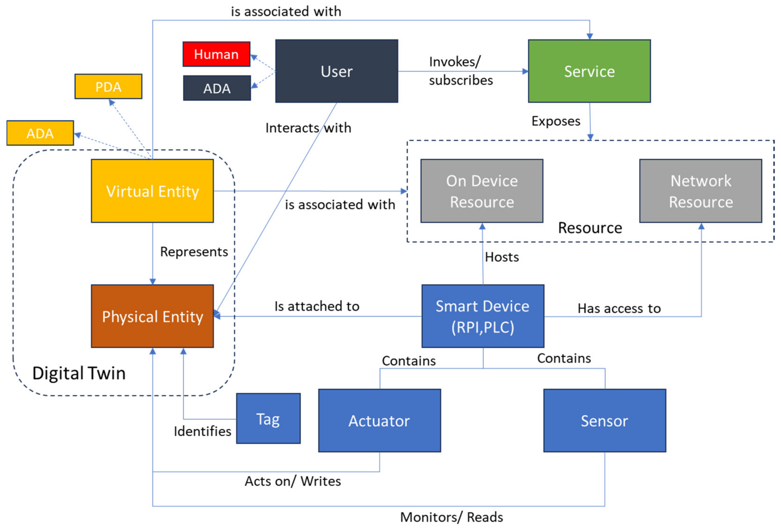 Sensors 24 00594 g005