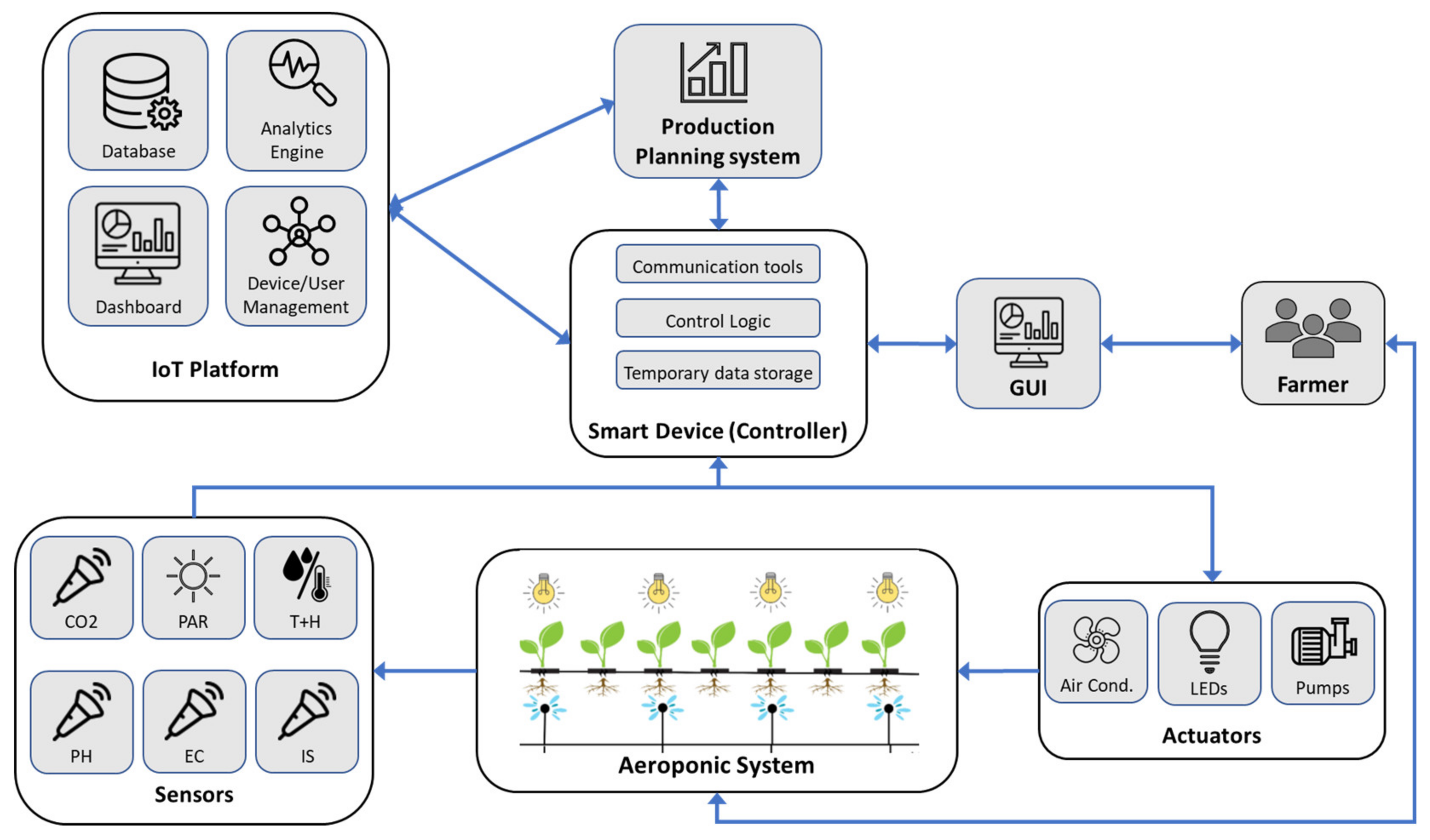 Sensors 24 00594 g008