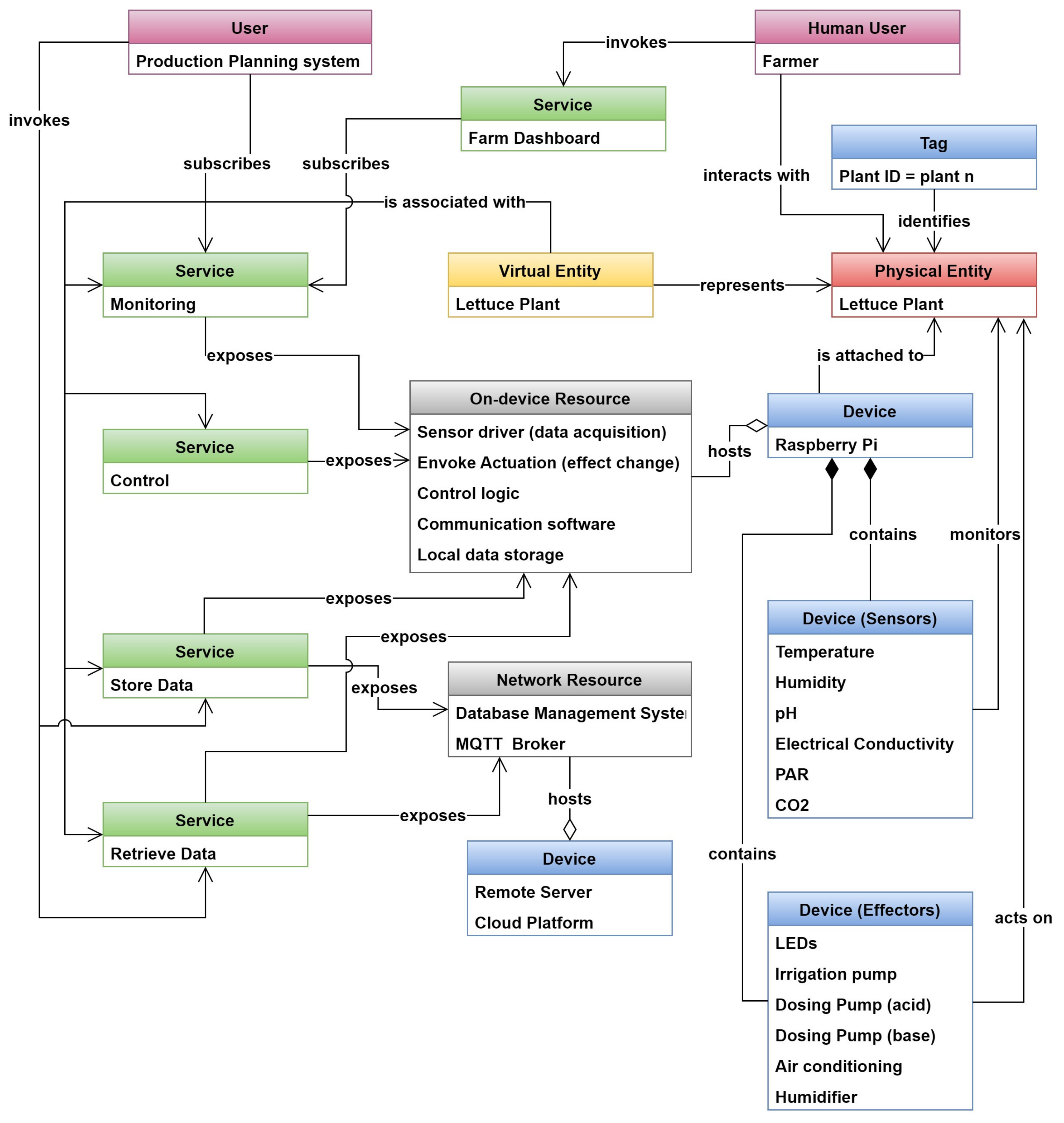 Sensors 24 00594 g009