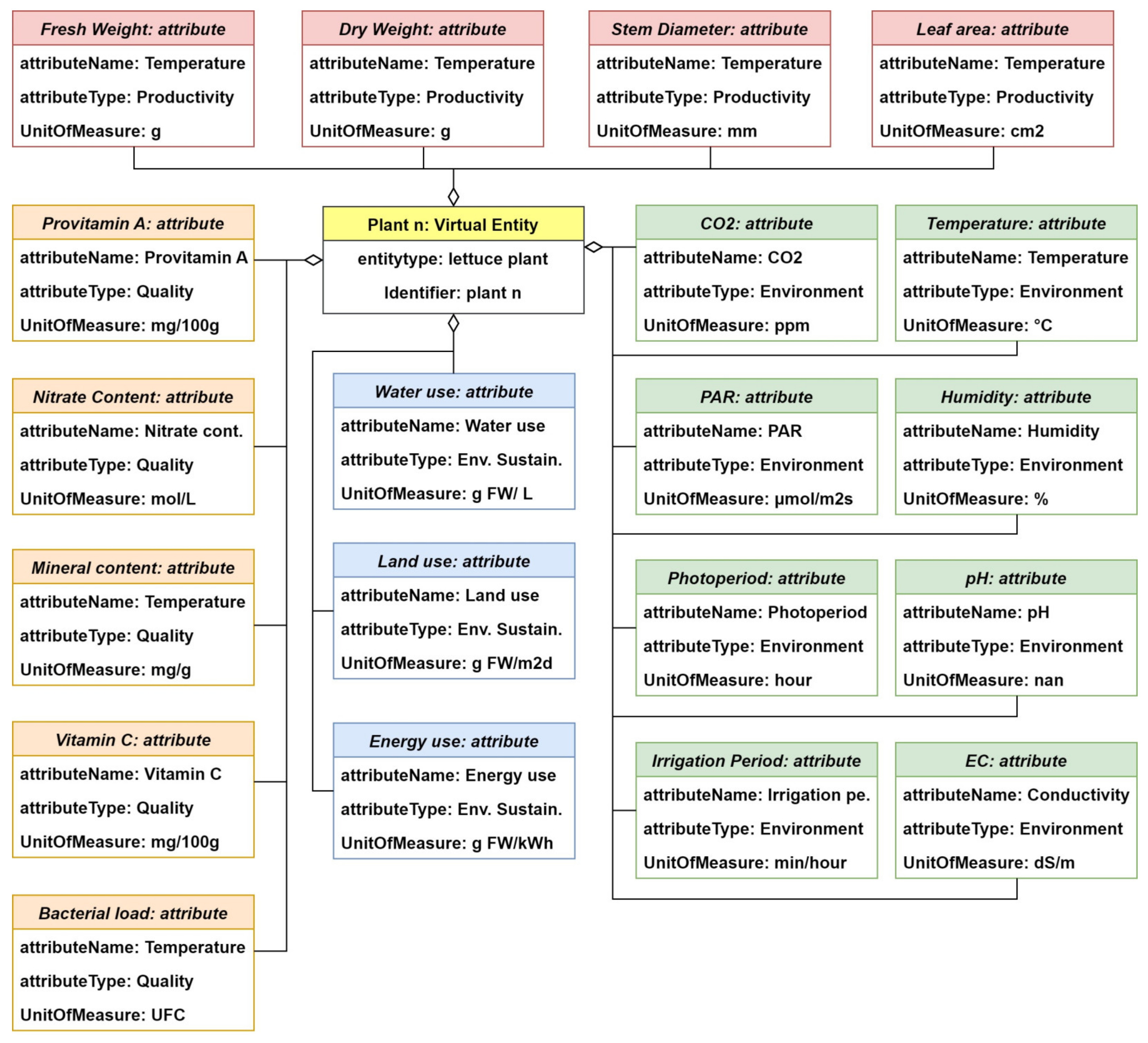 Sensors 24 00594 g010