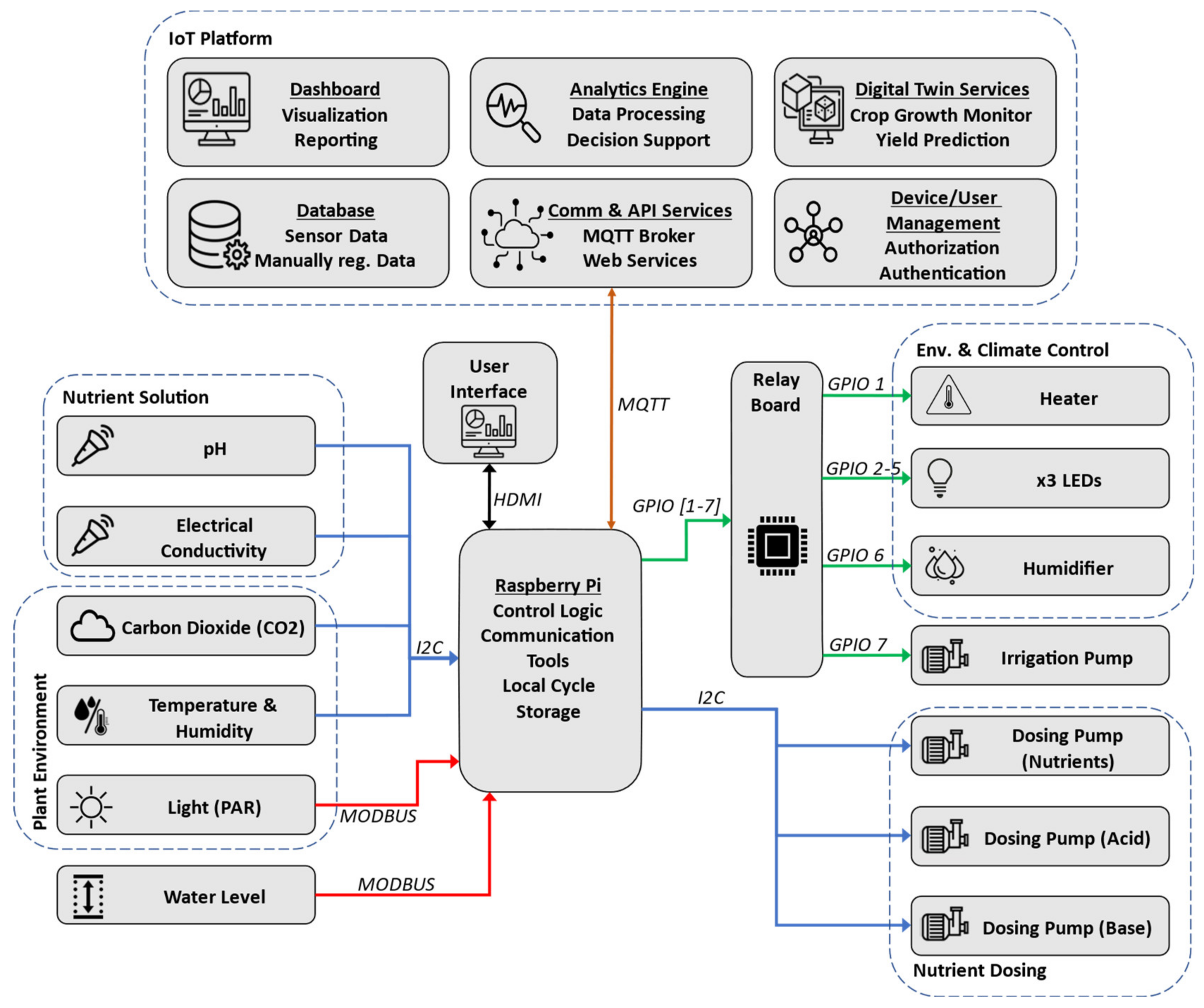 Sensors 24 00594 g012