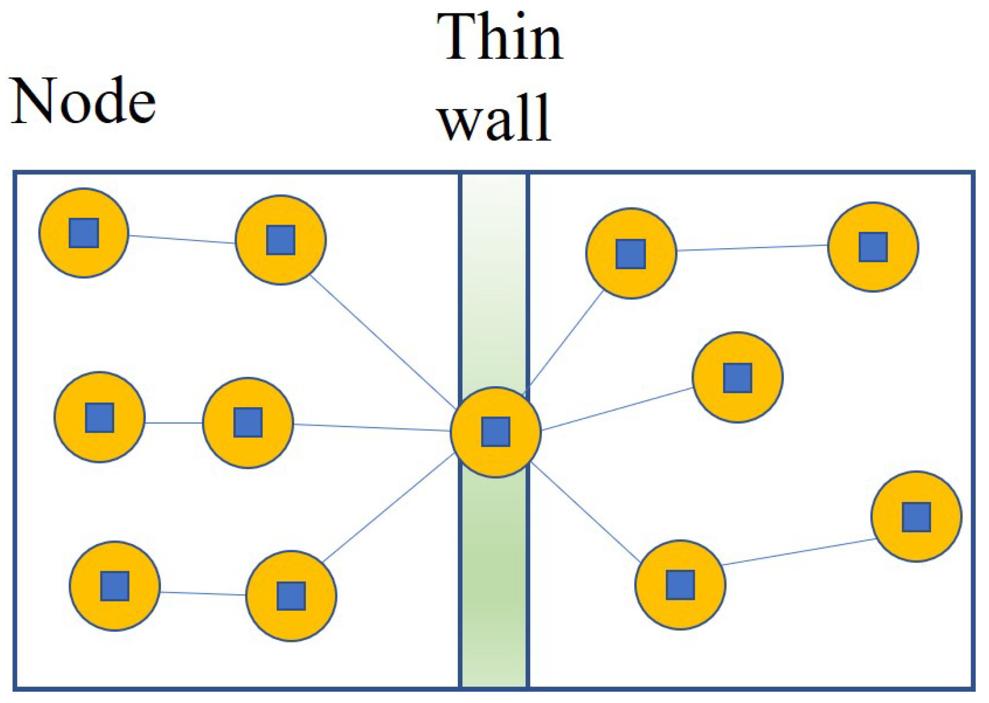 Sensors 24 00595 g002