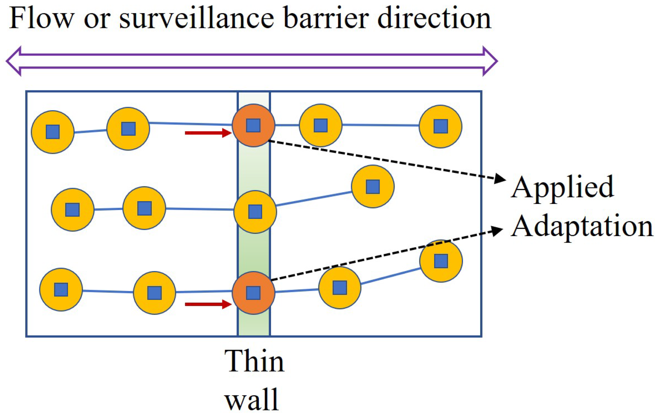 Sensors 24 00595 g005